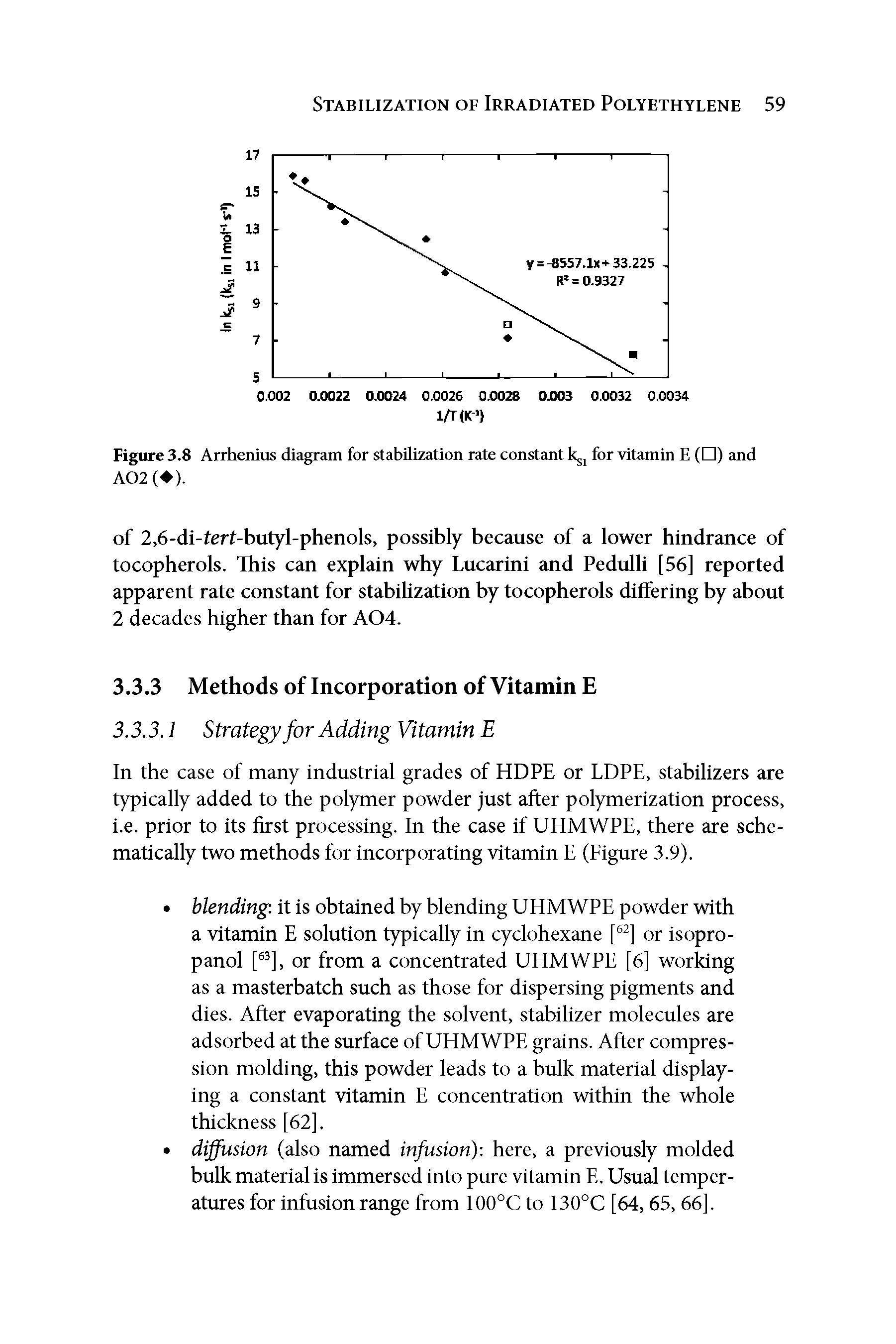 Figure 3.8 Arrhenius diagram for stabilization rate constant k, for vitamin E ( ) and...