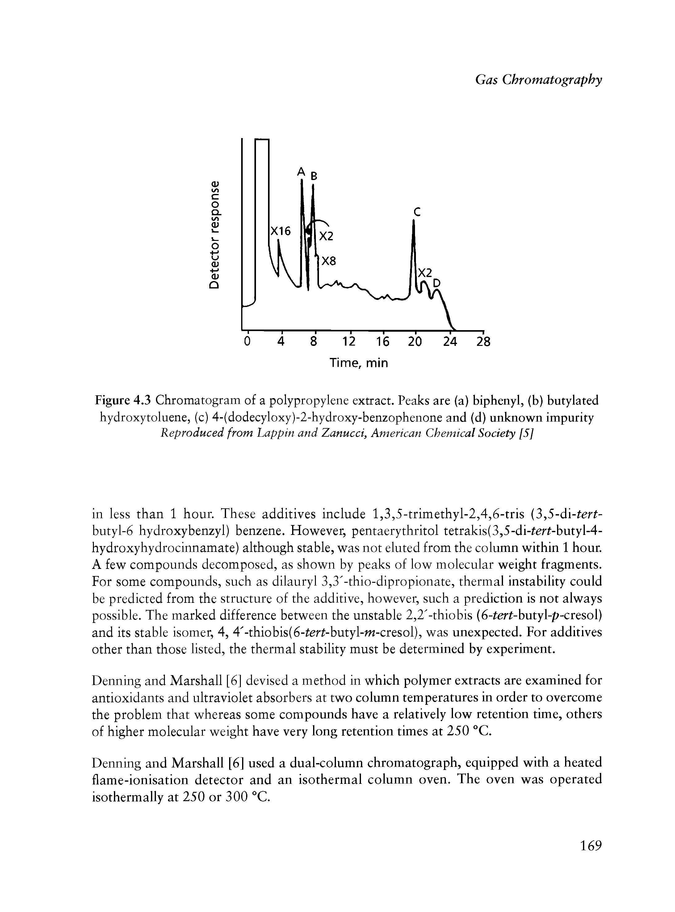 Figure 4.3 Chromatogram of a polypropylene extract. Peaks are (a) biphenyl, (b) butylated hydroxytoluene, (c) 4-(dodecyloxy)-2-hydroxy-benzophenone and (d) unknown impurity...