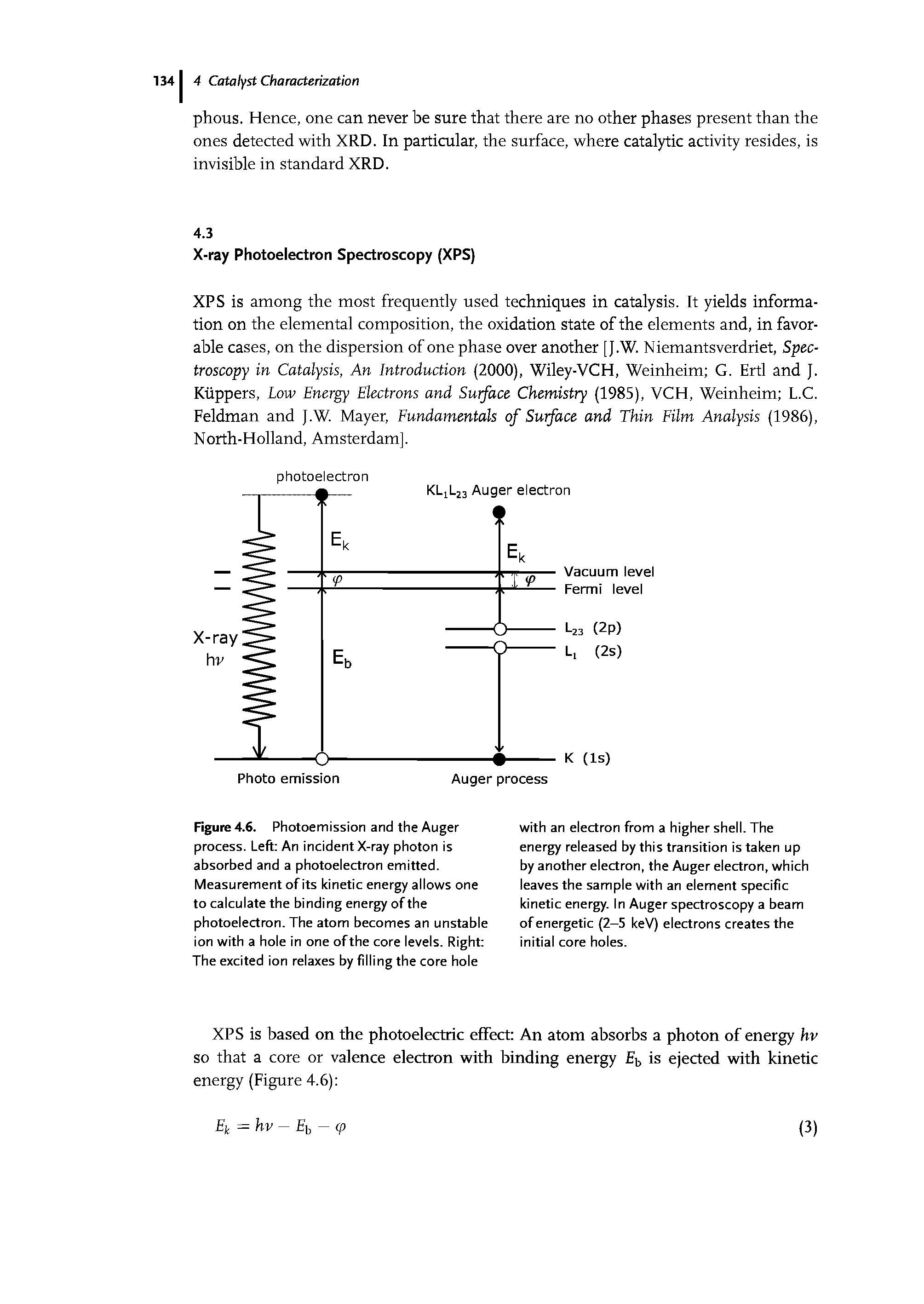 Figure 4.6. Photoemission and the Auger process. Left An incident X-ray photon is absorbed and a photoelectron emitted. Measurement of its kinetic energy allows one to calculate the binding energy of the photoelectron. The atom becomes an unstable ion with a hole in one of the core levels. Right The excited ion relaxes by filling the core hole...