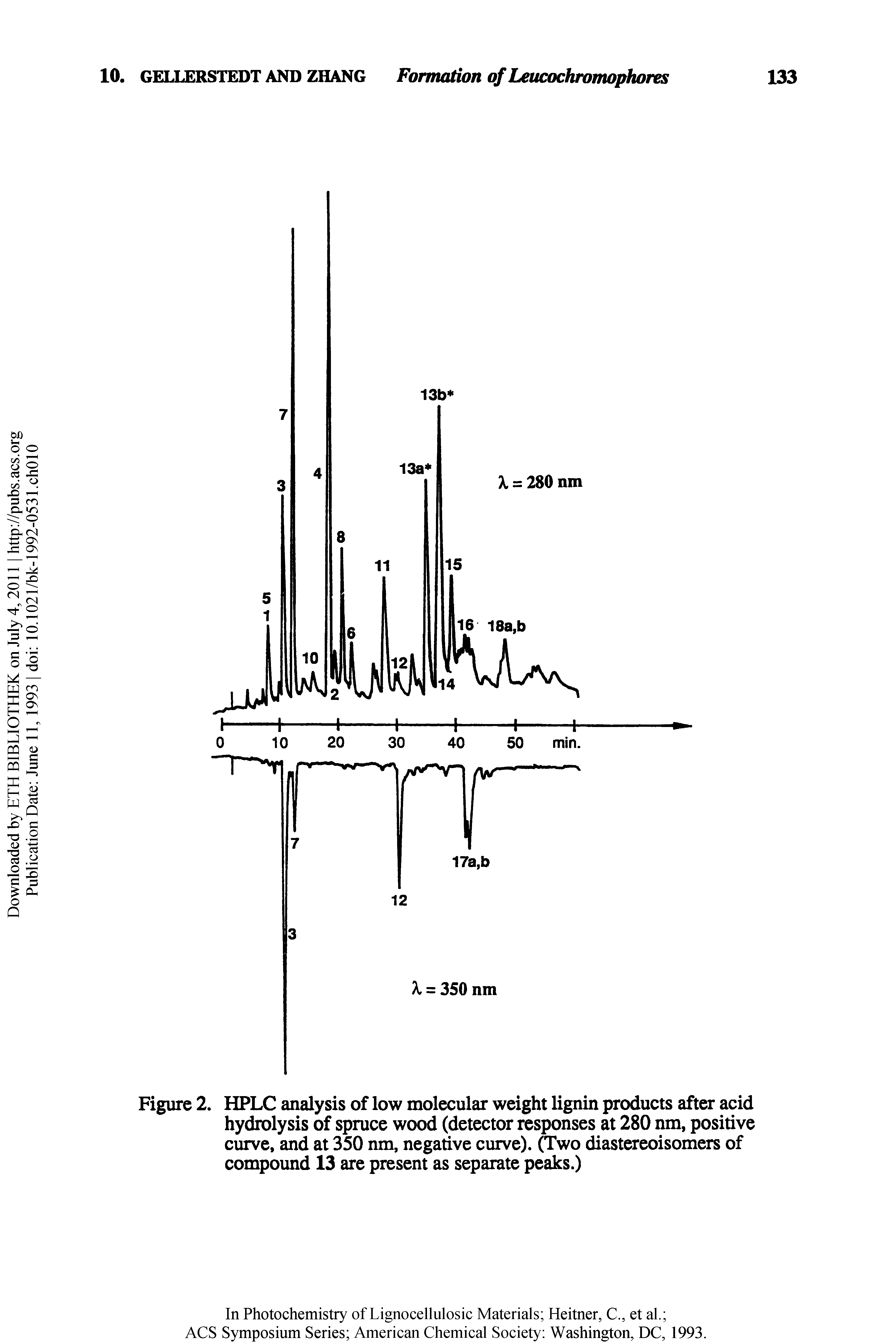 Figure 2. HPLC analysis of low molecular weight lignin products after acid hydrolysis of spruce wood (detector responses at 280 nm, positive curve, and at 350 nm, negative curve). (Two diastereoisomers of compound 13 are present as separate peaks.)...