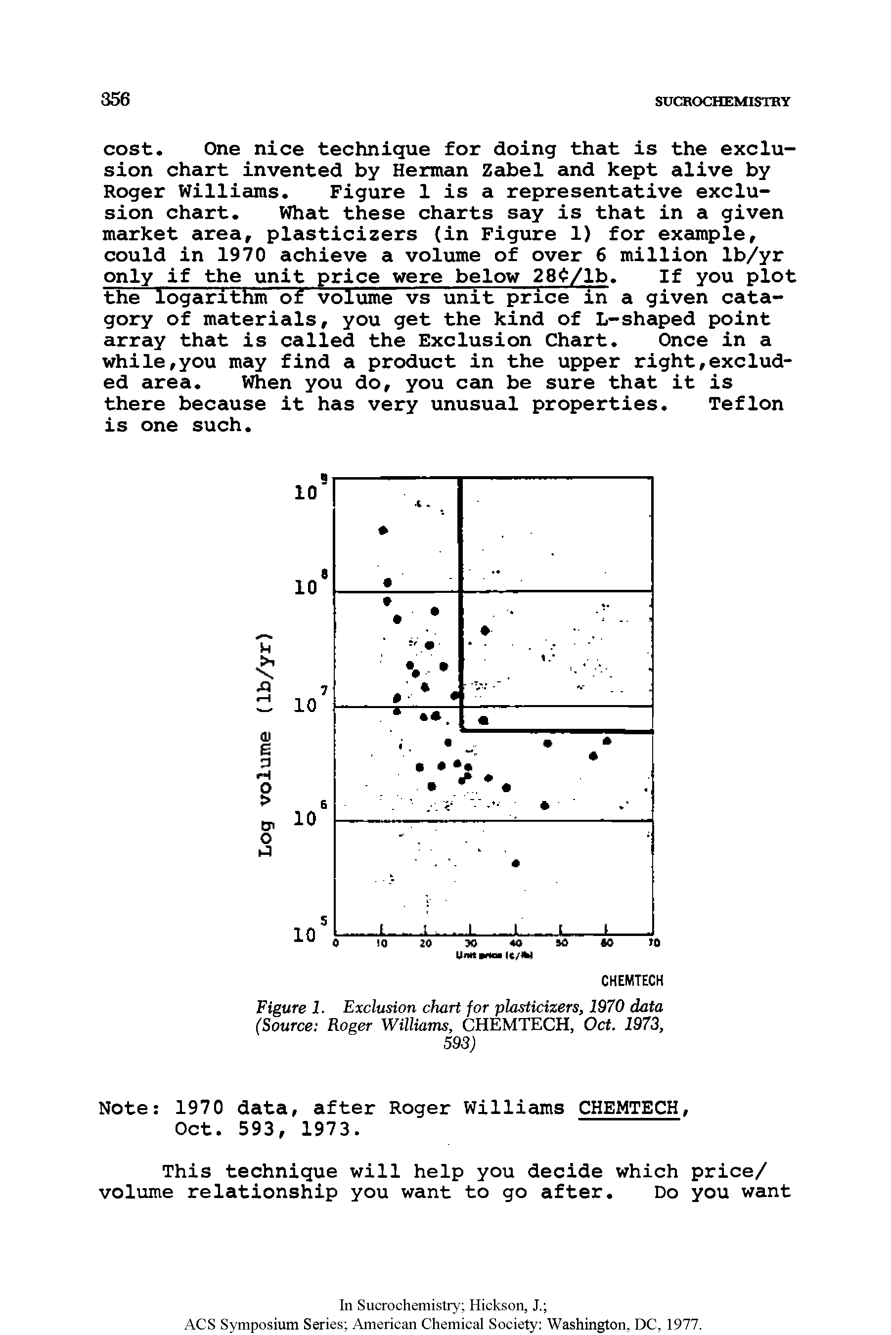 Figure 1. Exclusion chart for plasticizers, 1970 data (Source Roger Williams, CHEMTECH, Oct. 1973, 593)...