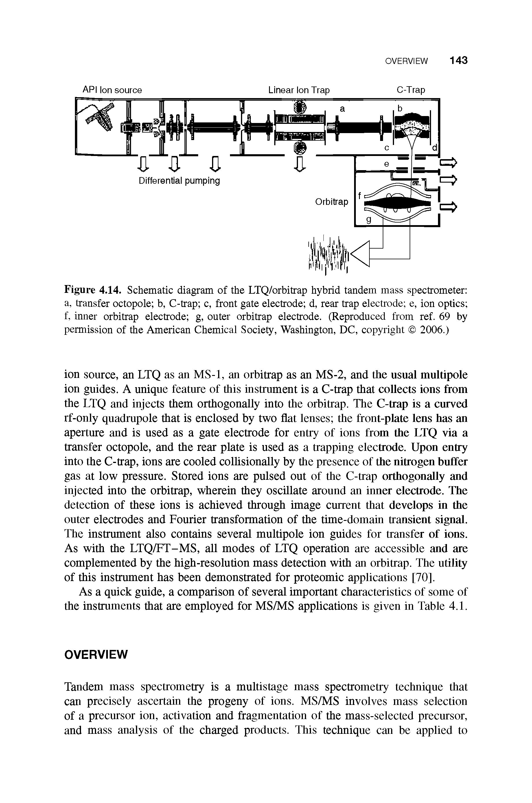 Figure 4.14. Schematic diagram of the LTQ/orbitrap hybrid tandem mass spectrometer a, transfer octopole b, C-trap c, front gate electrode d, rear trap electrode e, ion optics f, inner orbitrap electrode g, outer orbitrap electrode. (Reproduced from ref. 69 by permission of the American Chemical Society, Washington, DC, copyright 2006.)...