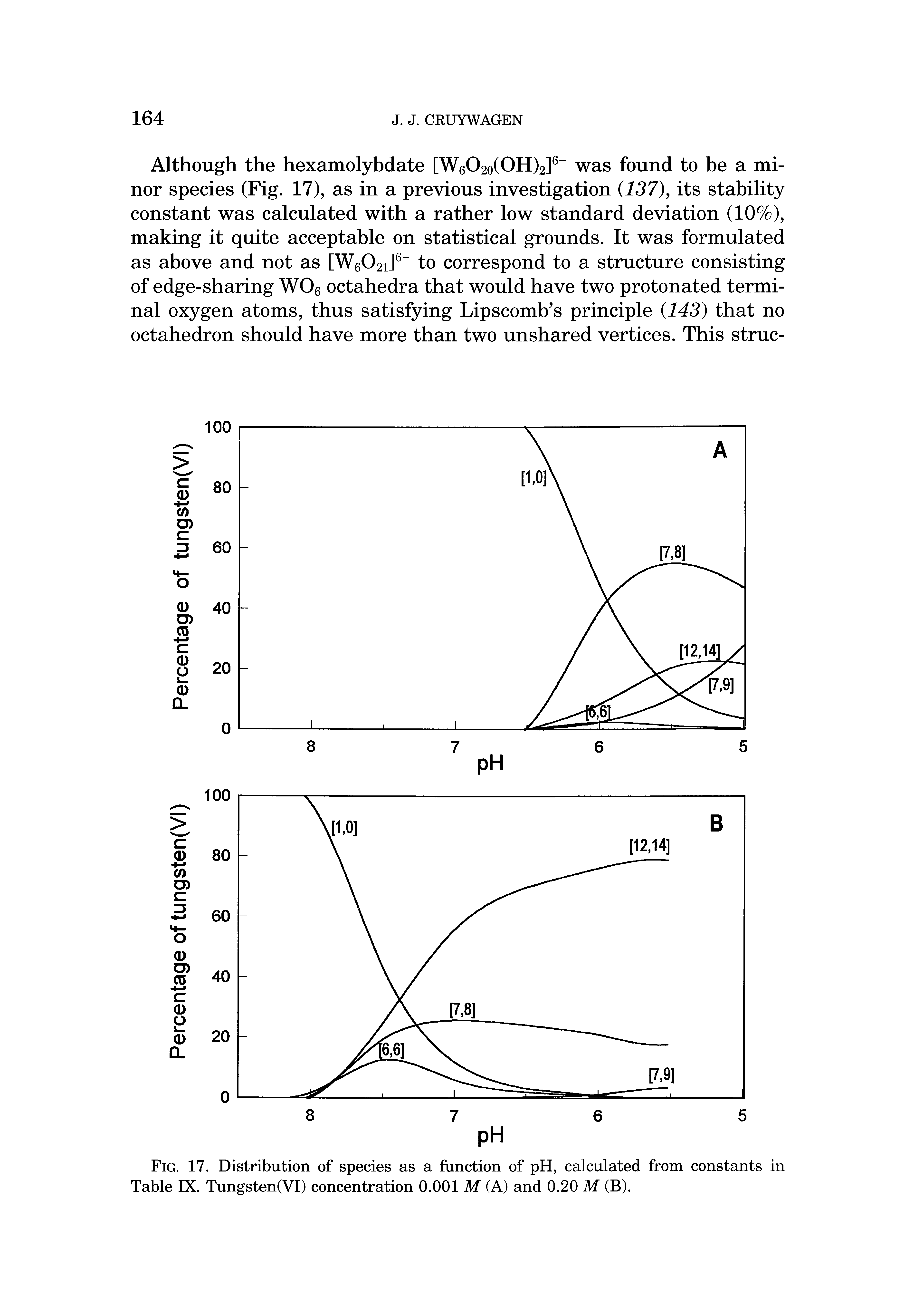 Fig. 17. Distribution of species as a function of pH, calculated from constants in Table IX. Tungsten(VI) concentration 0.001 M (A) and 0.20 M (B).
