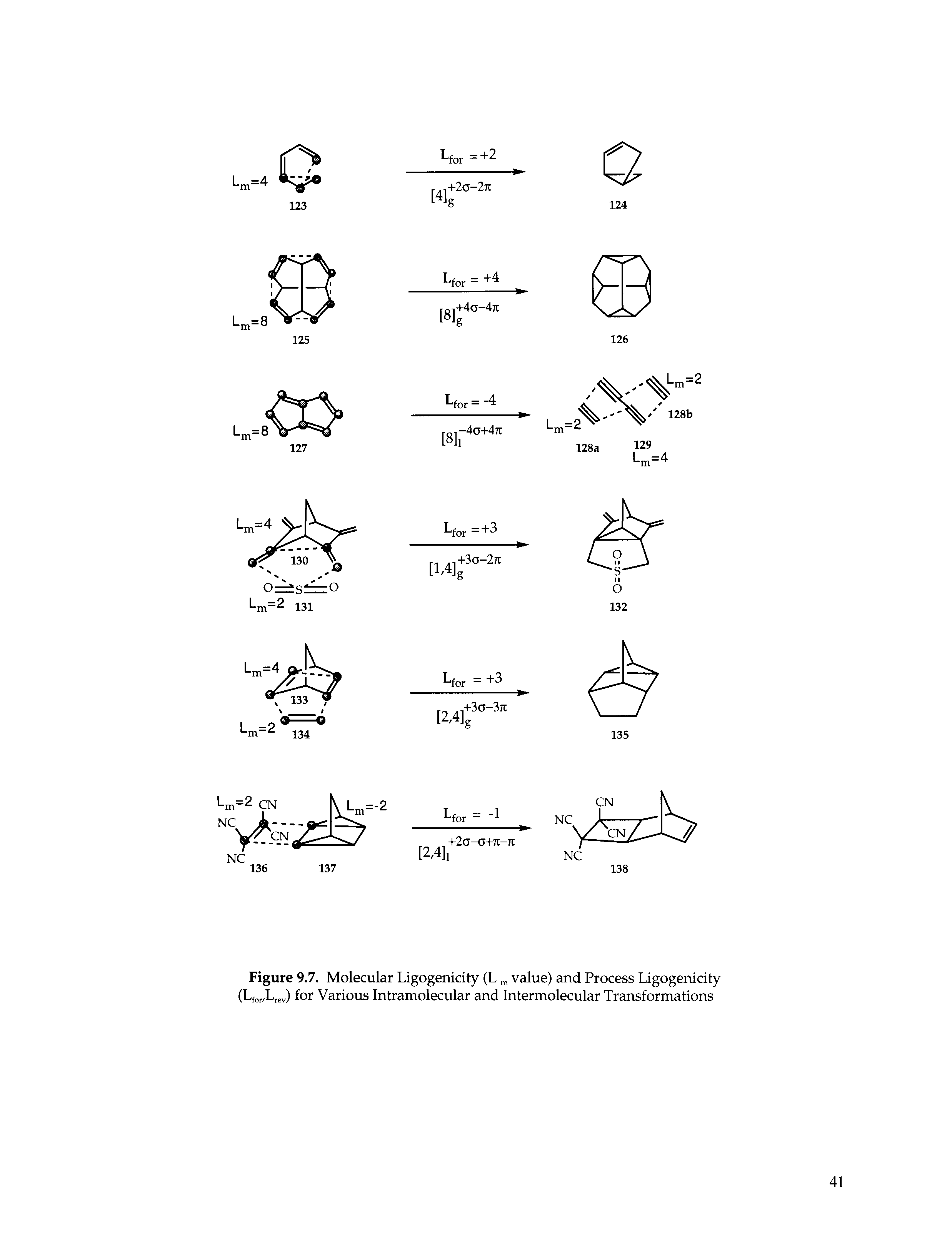 Figure 9.7. Molecular Ligogenicity (L value) and Process Ligogenicity (L, L , ) for Various Intramolecular and Intermolecular Transformations...