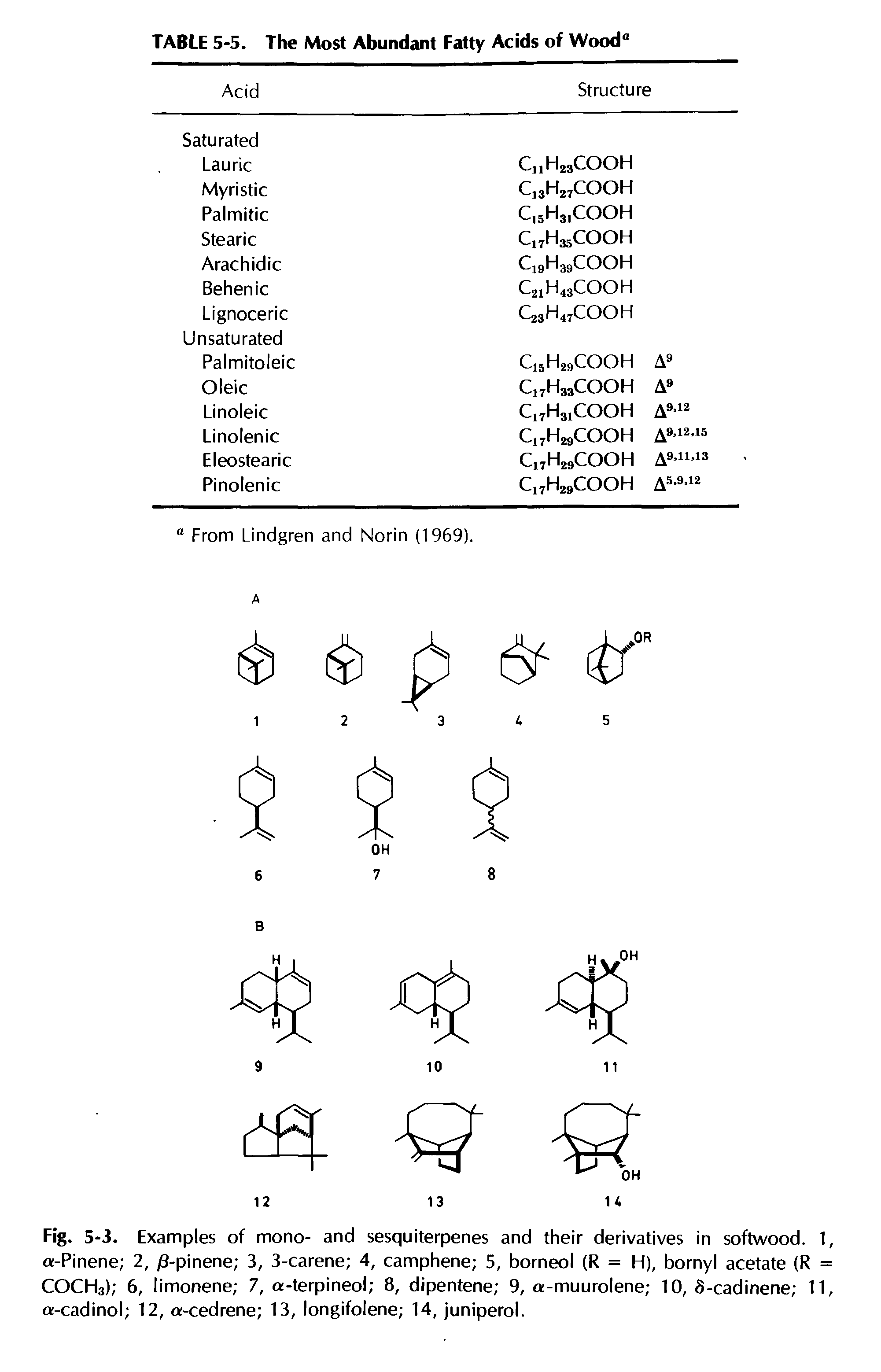 Fig. 5-3. Examples of mono- and sesquiterpenes and their derivatives in softwood. 1, a-Pinene 2, /3-pinene 3, 3-carene 4, camphene 5, borneol (R = H), bornyl acetate (R = COCH3) 6, limonene 7, a-terpineol 8, dipentene 9, a-muurolene 10, 8-cadinene 11, a-cadinol 12, a-cedrene 13, longifolene 14, juniperol.