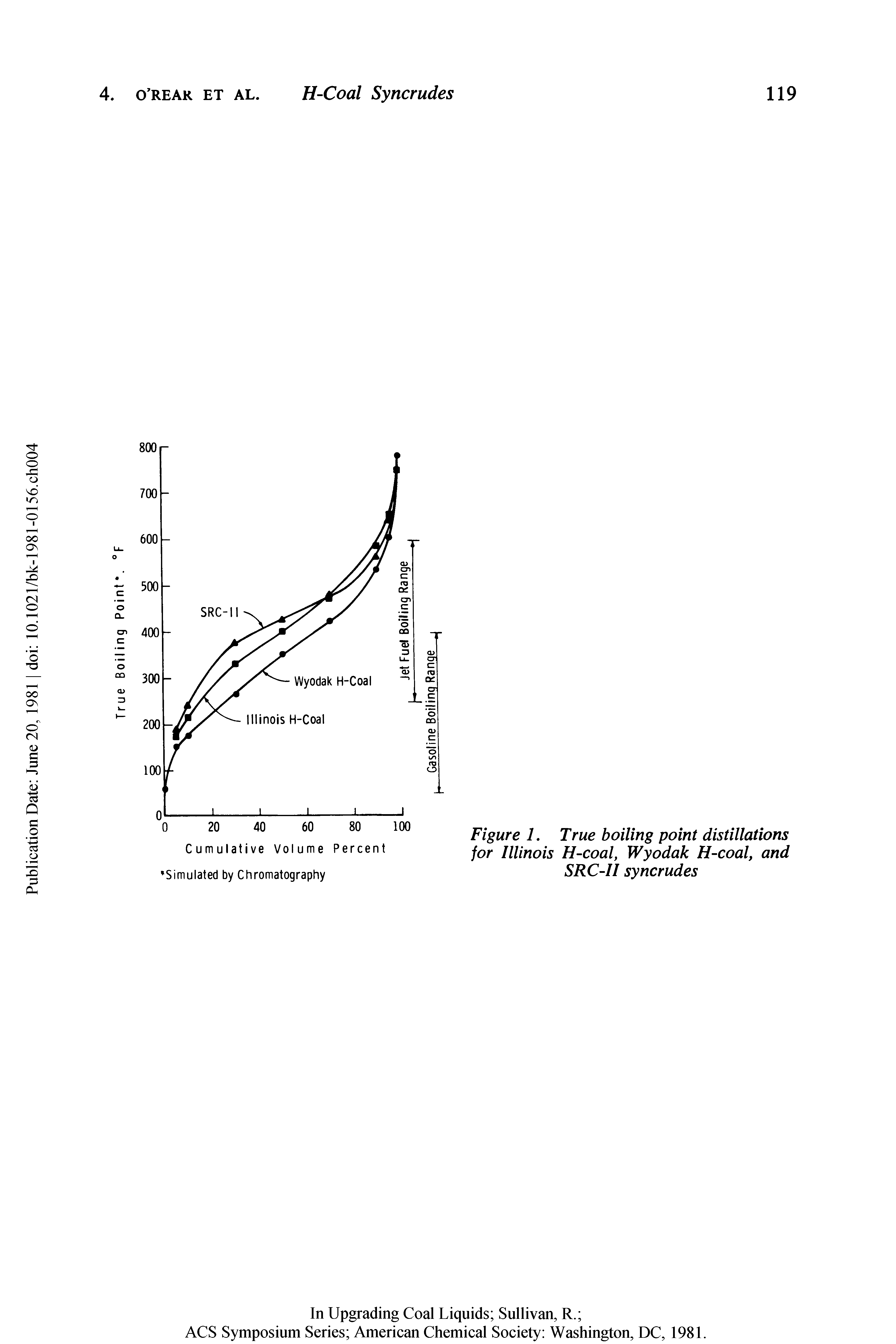 Figure 1. True boiling point distillations for Illinois H-coal, Wyodak H-coal, and SRC-II syncrudes...