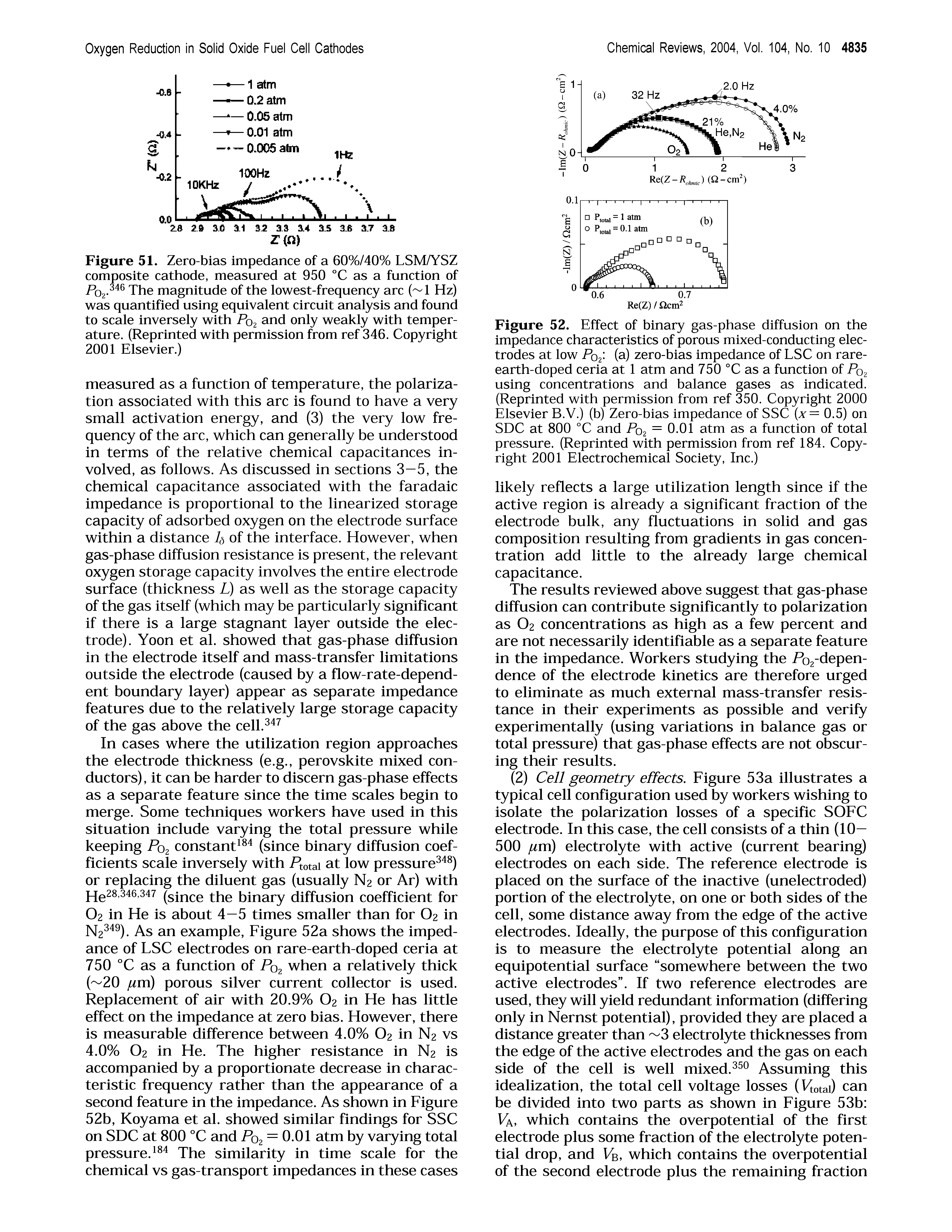 Figure 52. Effect of binary gas-phase diffusion on the impedance characteristics of porous mixed-conducting electrodes at low Por (a) zero-bias impedance of LSC on rare-earth-doped ceria at 1 atm and 750 °C as a function of Pq using concentrations and balance gases as indicated. (Reprinted with permission from ref 350. Copyright 2000 Elsevier B.V.) (b) Zero-bias impedance of SSC x= 0.5) on SDC at 800 °C and P02 — 9-91 a function of total...