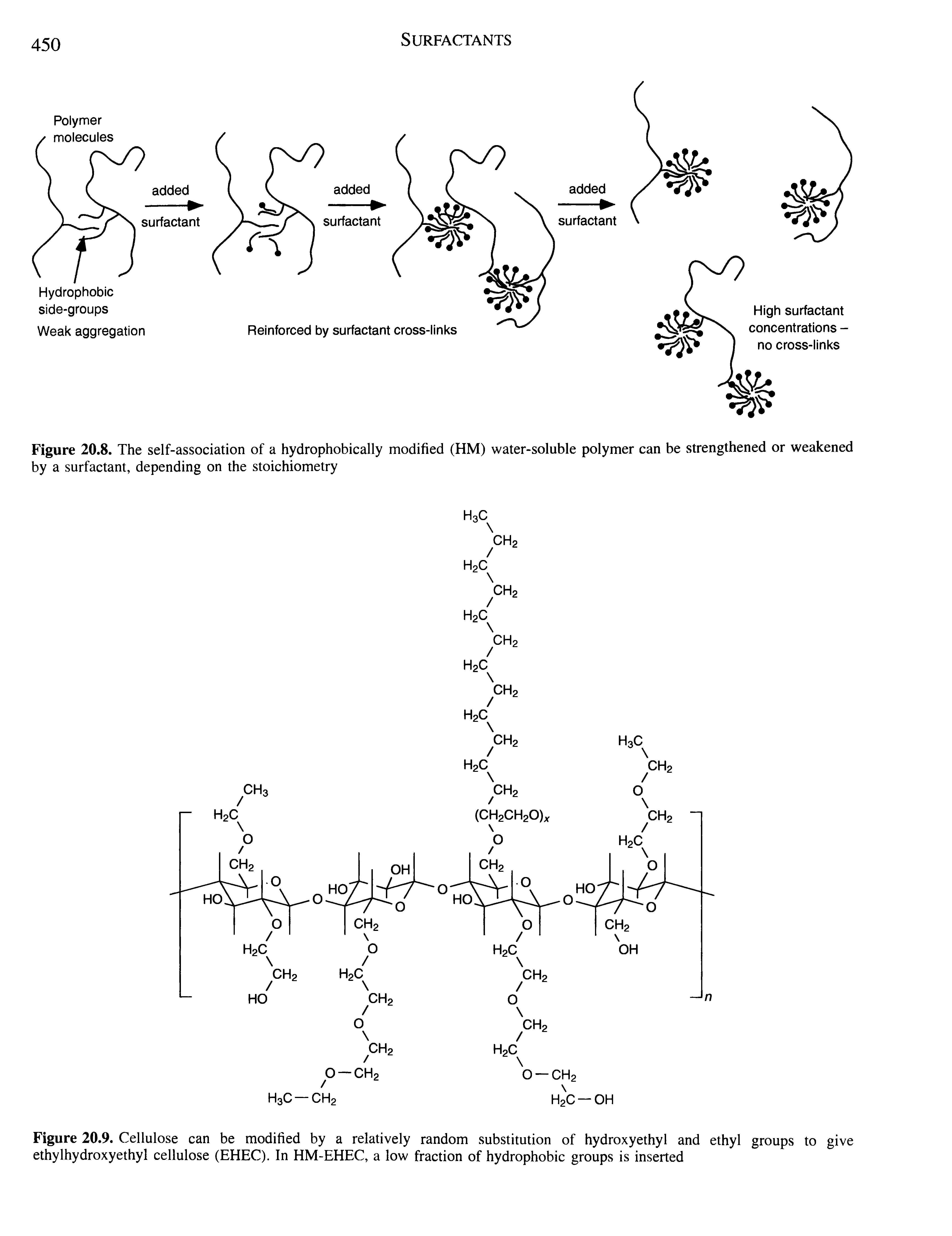Figure 20.9. Cellulose can be modified by a relatively random substitution of hydroxyethyl and ethyl groups to give ethylhydroxyethyl cellulose (EHEC). In HM-EHEC, a low fraction of hydrophobic groups is inserted...