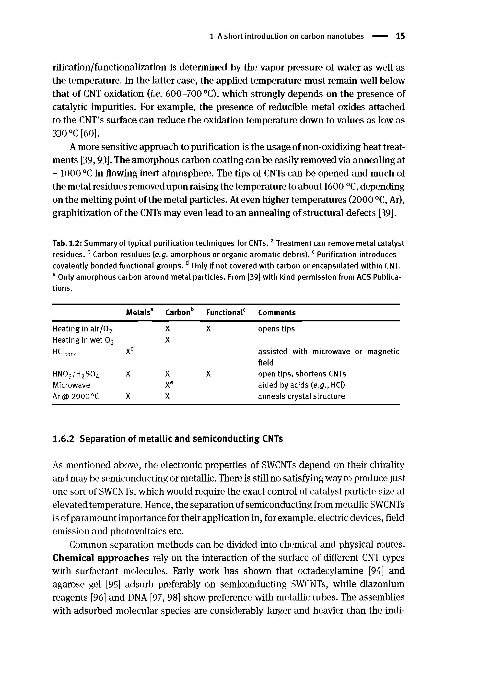 Tab. 1.2 Summary of typical purification techniques for CNTs. a Treatment can remove metal catalyst residues. b Carbon residues (e.g. amorphous or organic aromatic debris).c Purification introduces covalently bonded functional groups. d Only if not covered with carbon or encapsulated within CNT. e Only amorphous carbon around metal particles. From [39] with kind permission from ACS Publications.