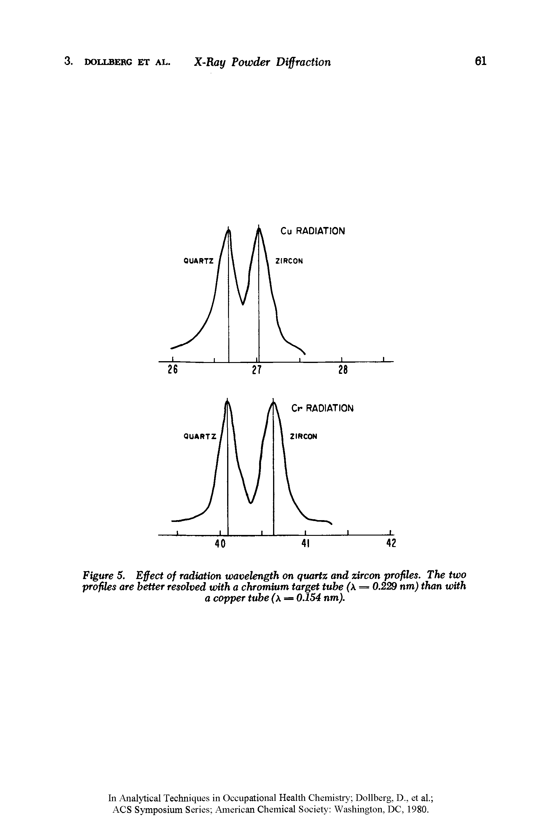 Figure 5. Effect of radiation wavelength on quartz and zircon profiles. The two profiles are better resolved with a chromium target tube (k = 0.229 nm) than with a copper tube (k = 0.154 nm).