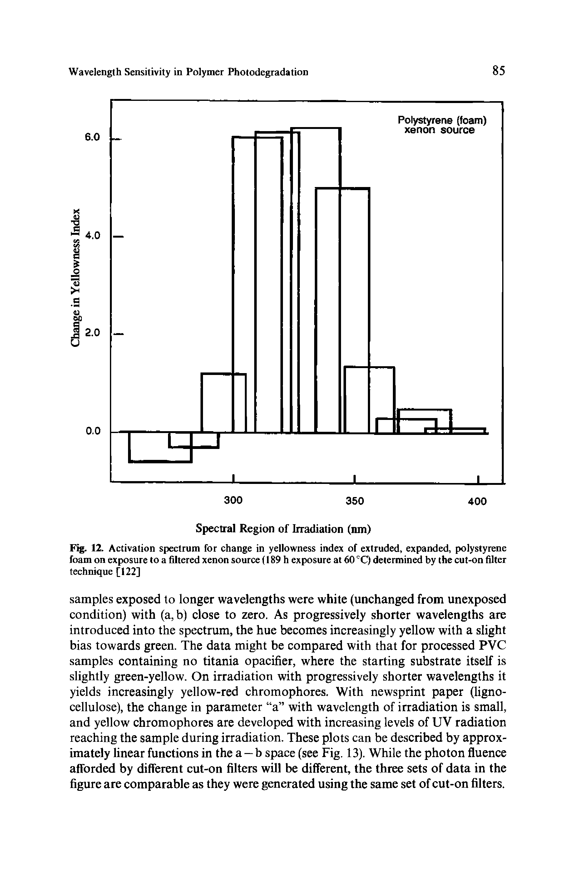 Fig. 12. Activation spectrum for change in yellowness index of extruded, expanded, polystyrene foam on exposure to a filtered xenon source (189 h exposure at 50 Q determin by the cut-on filter technique [122]...