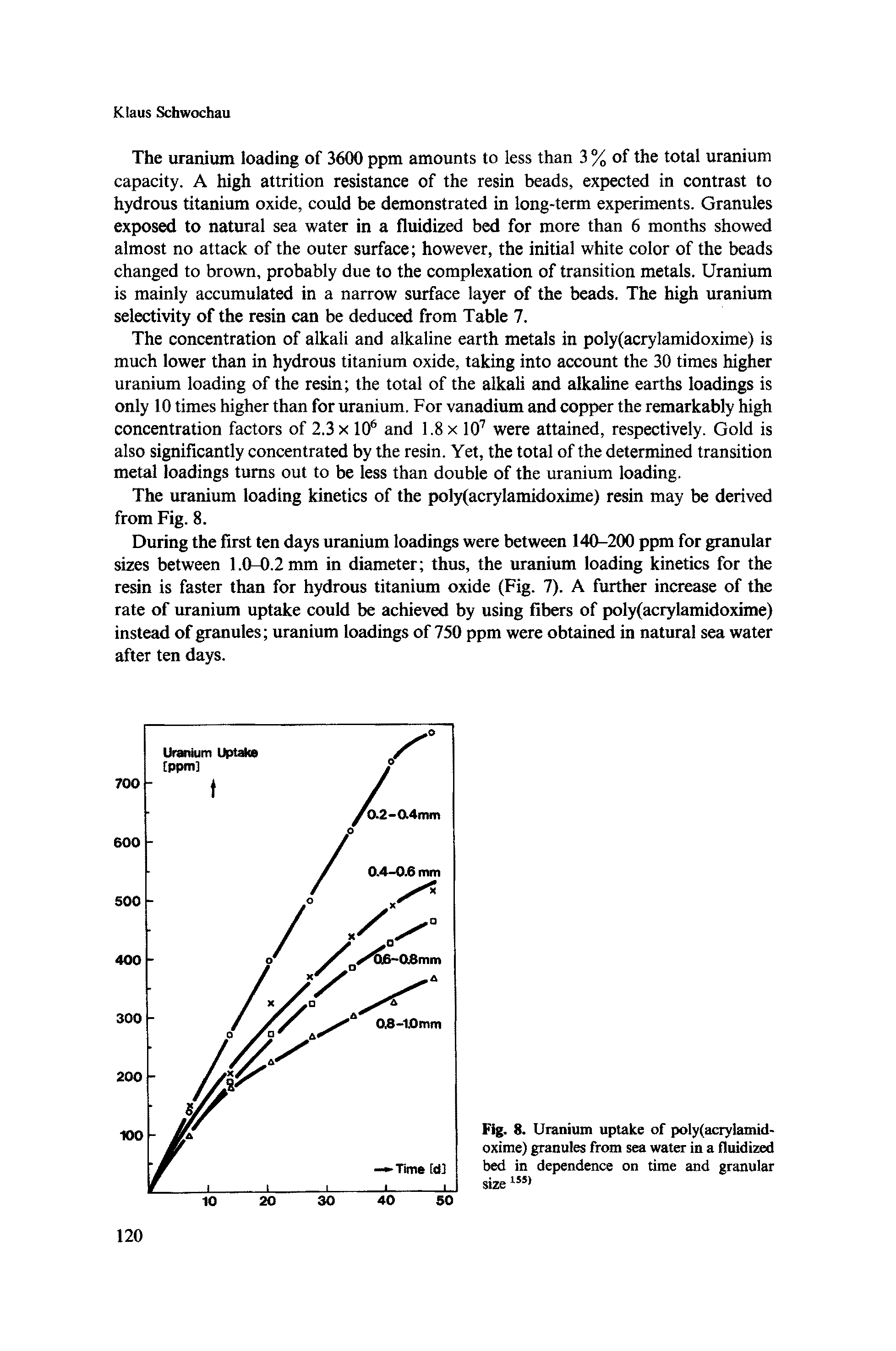 Fig. 8. Uranium uptake of poly(acrylamid-oxime) granules from sea water in a fluidized bed in dependence on time and granular size155 ...