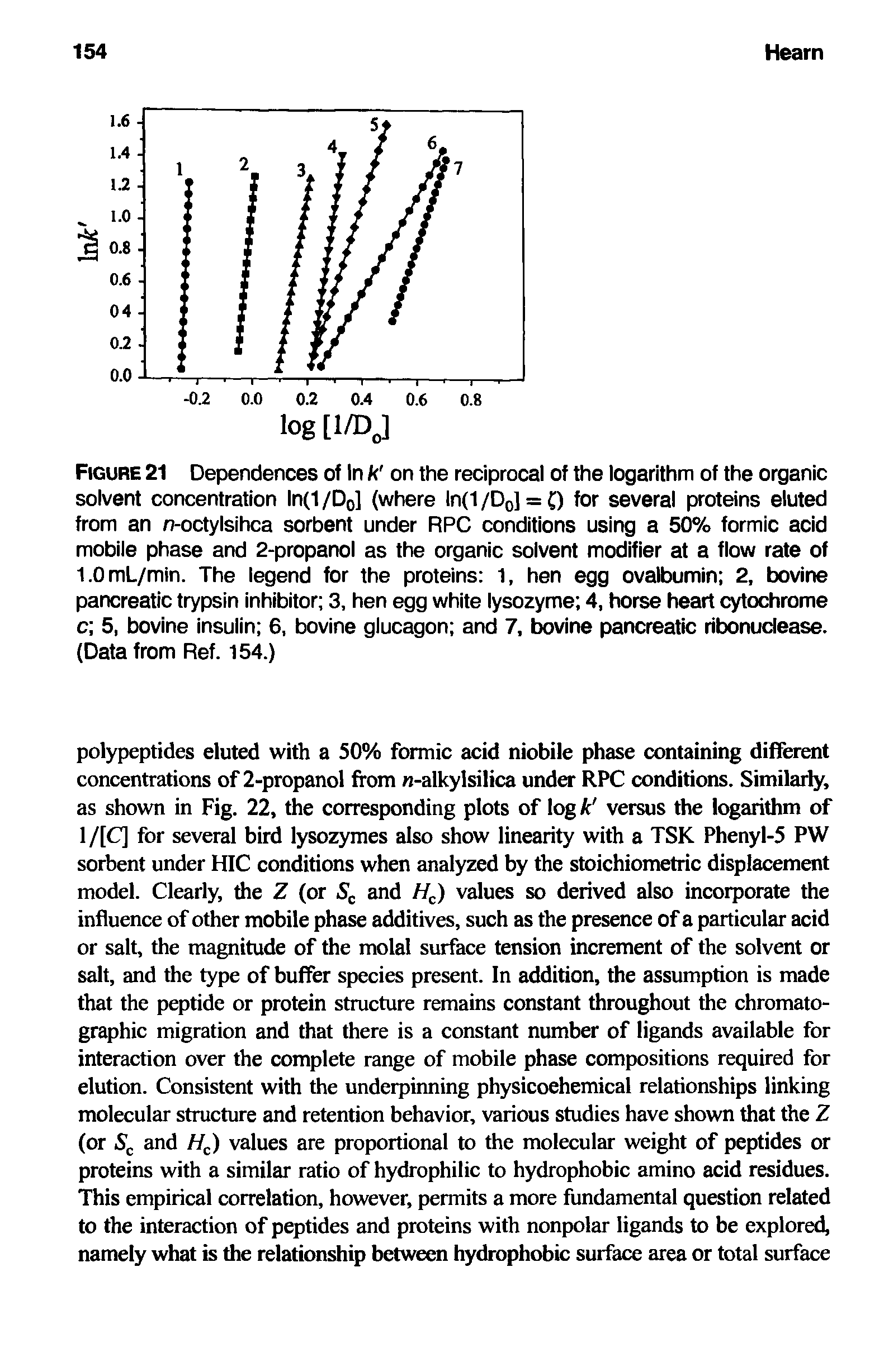 Figure 21 Dependences of In k on the reciprocal of the logarithm of the organic solvent concentration ln(1 /Dq] (where ln(1 /Dq] = 0 for several proteins eluted from an r -octylsihca sorbent under RPC conditions using a 50% formic acid mobiie phase and 2-propanol as the organic soivent modifier at a flow rate of 1.0mL/min. The legend for the proteins 1, hen egg ovalbumin 2, bovine pancreatic trypsin inhibitor 3. hen egg white iysozyme 4, horse heart cytochrome c 5, bovine insuiin 6, bovine giucagon and 7, tovine pancreatic ribonudease. (Data from Ref. 154.)...