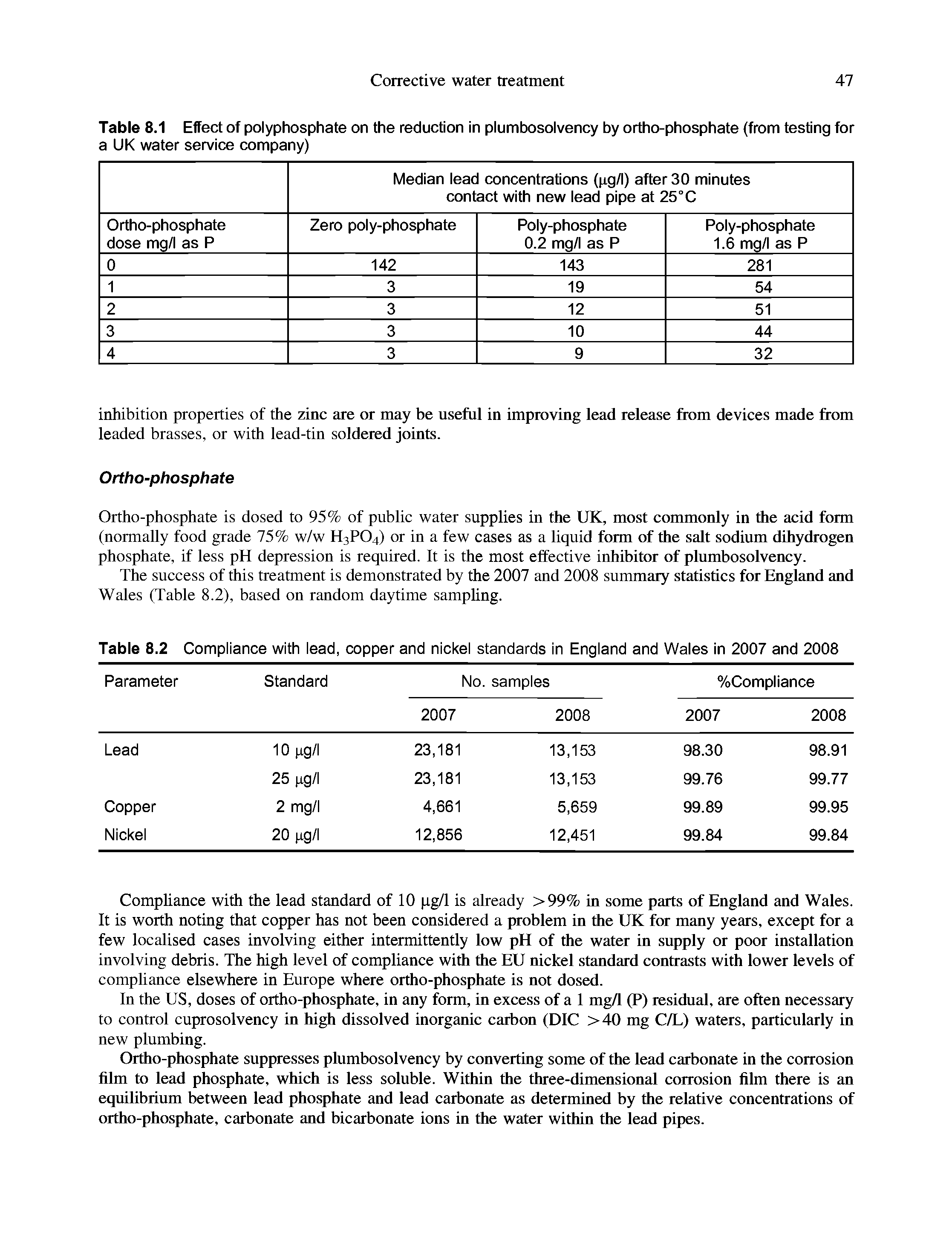 Table 8.1 Effect of polyphosphate on the reduction in plumbosolvency by ortho-phosphate (from testing for a UK water service company)...