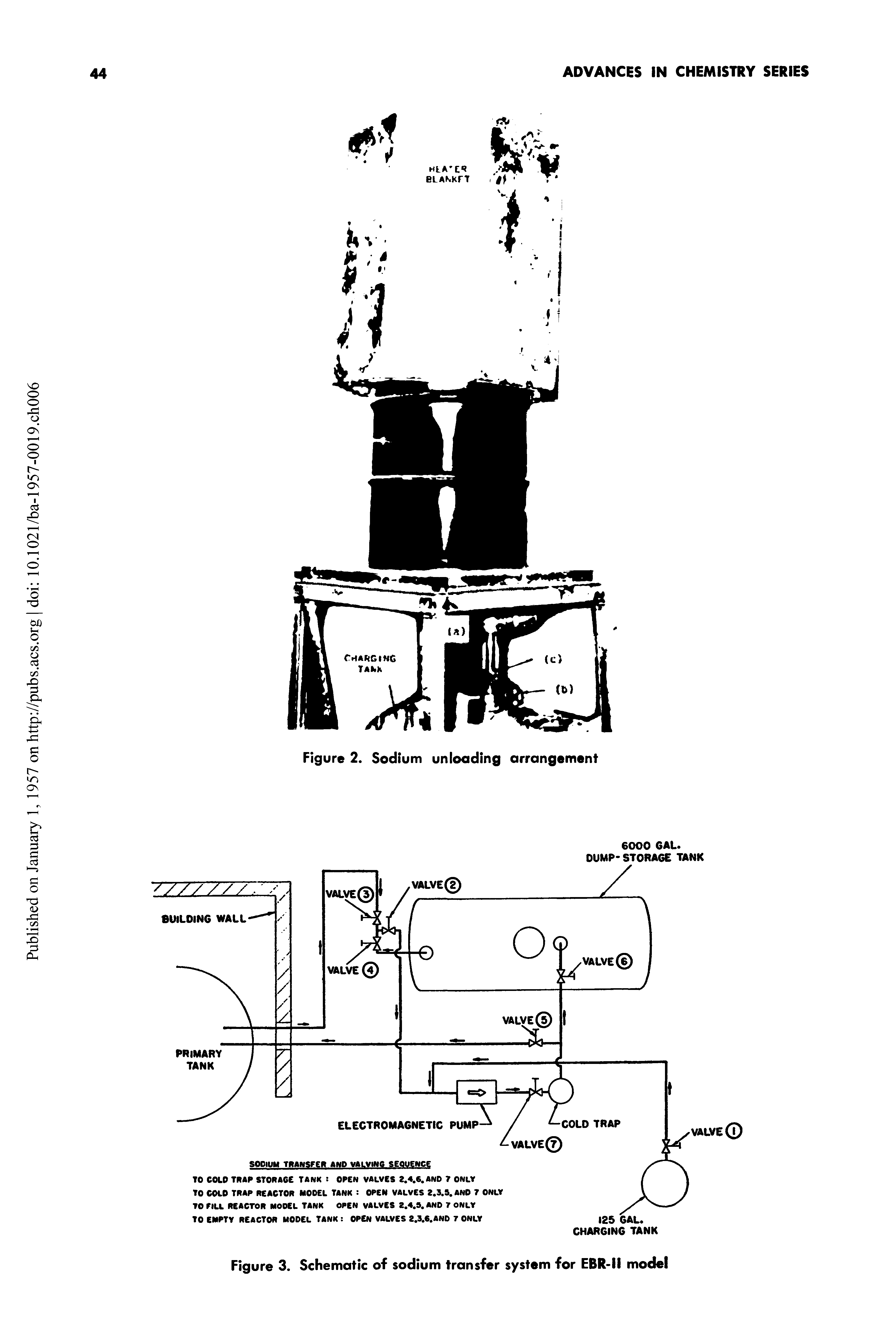 Figure 3. Schematic of sodium transfer system for EBR-II model...