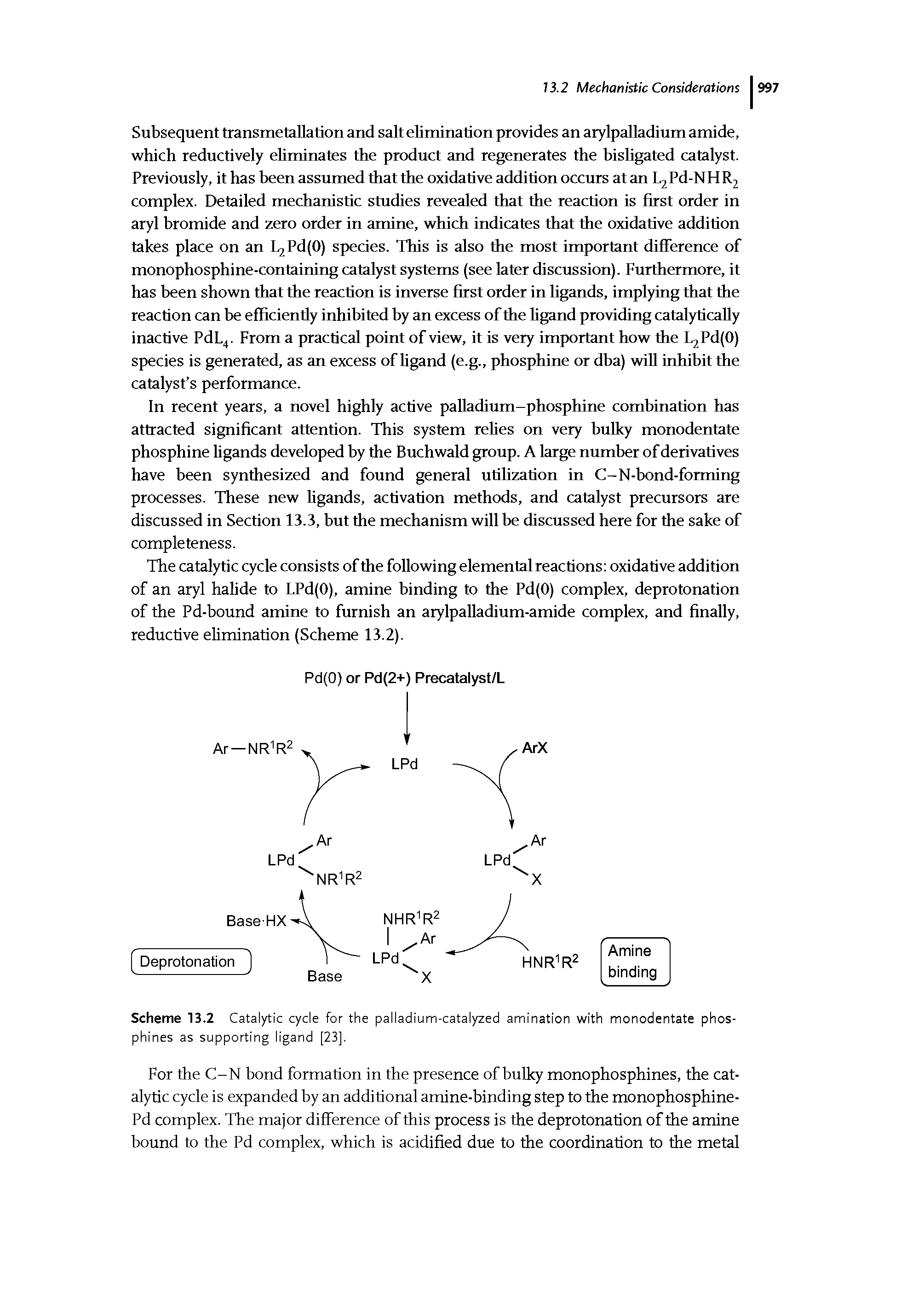 Scheme 13.2 Catalytic cycle for the palladium-catalyzed amination with monodentate phosphines as supporting ligand [23].