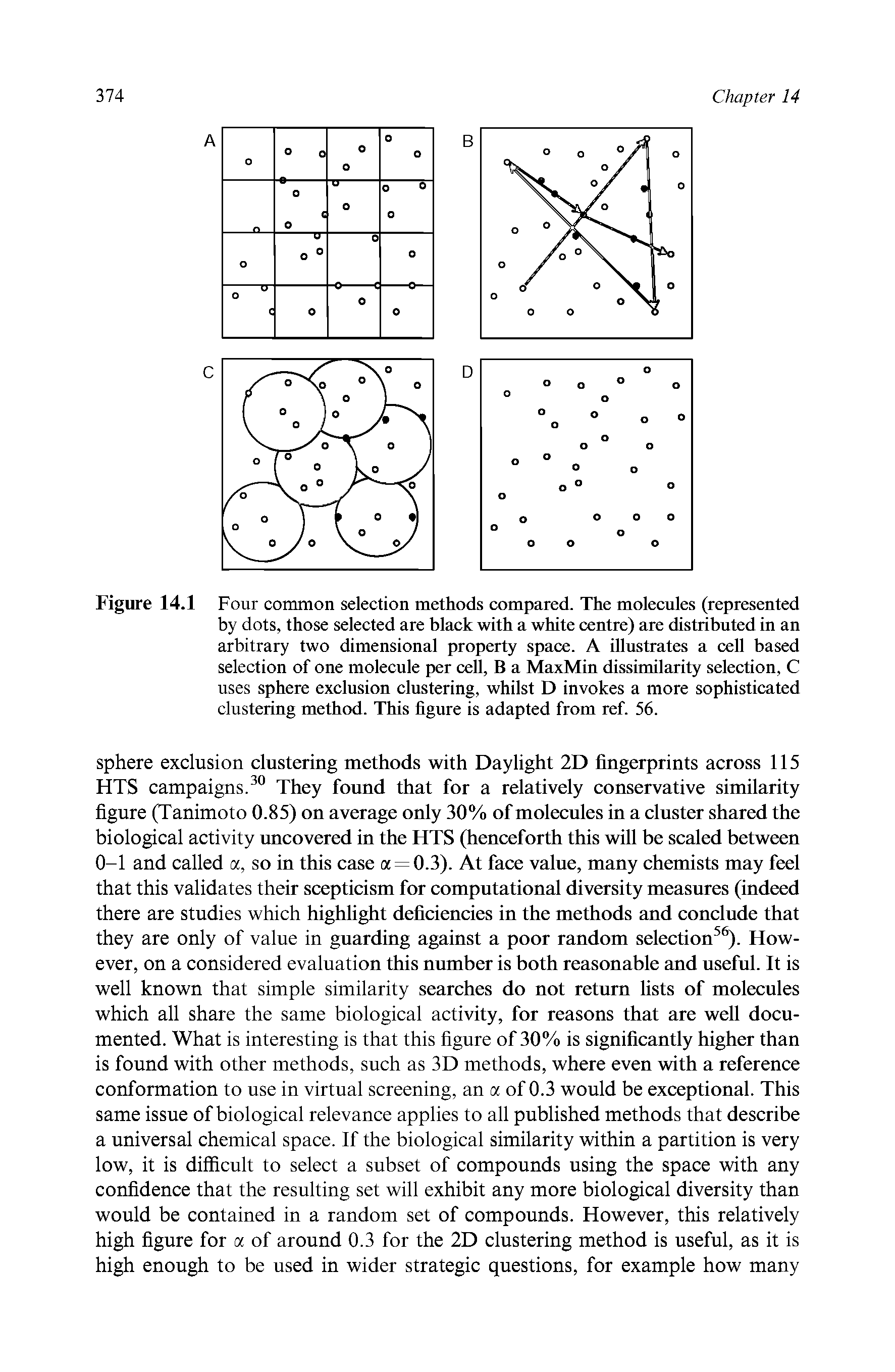Figure 14.1 Four common selection methods compared. The molecules (represented by dots, those selected are black with a white centre) are distributed in an arbitrary two dimensional property space. A illustrates a cell based selection of one molecule per cell, B a MaxMin dissimilarity selection, C uses sphere exclusion clustering, whilst D invokes a more sophisticated clustering method. This figure is adapted from ref. 56.