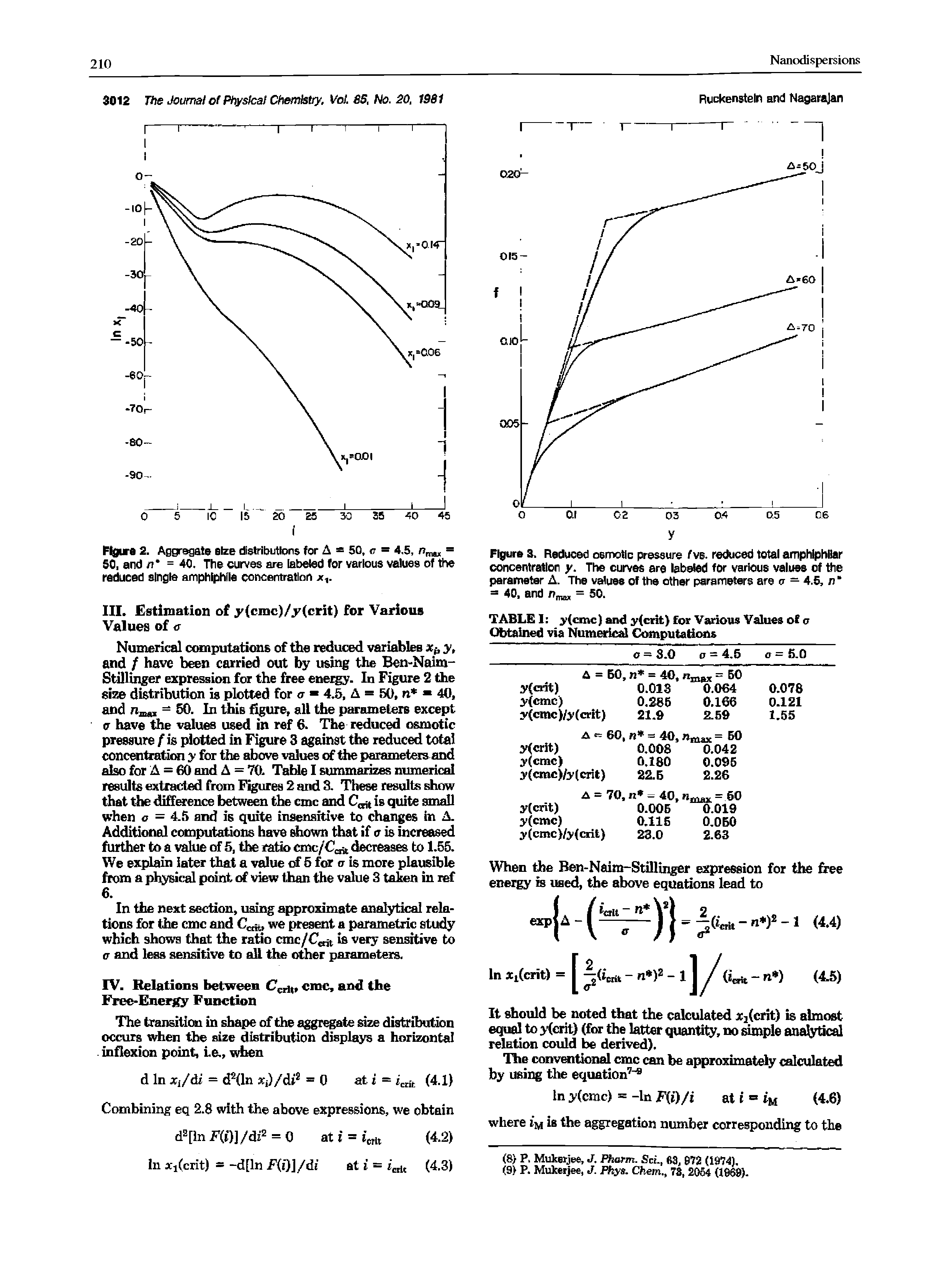 Figure 2. Aggregate size distributions for A = 50, < = 4,5, n , = 50, and n =40. The curves are labeled for various values of the reduced single amphiphlle concentration...