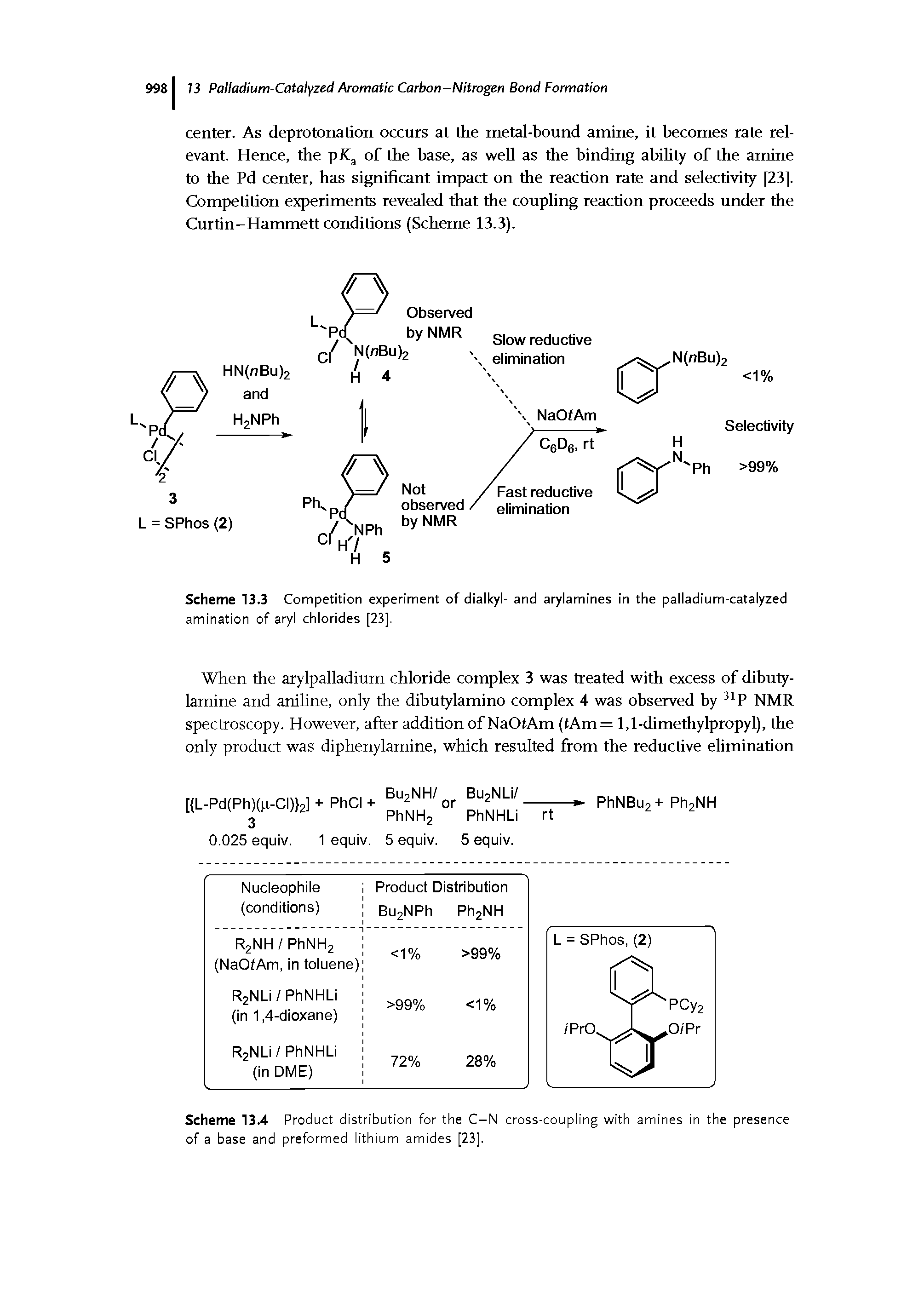 Scheme 13.4 Product distribution for the C-N cross-coupling with amines in the presence of a base and preformed lithium amides [23].