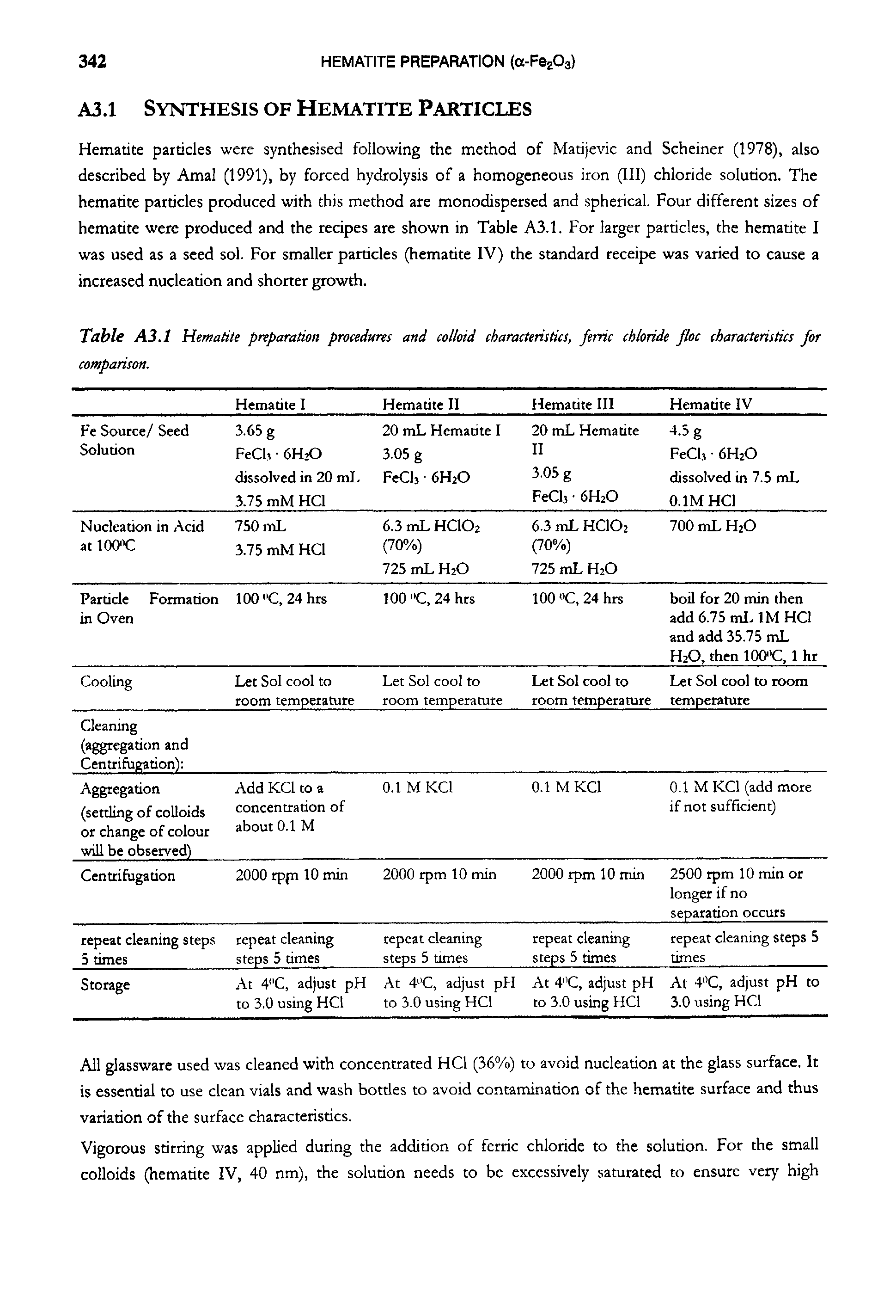 Table A3.1 Hematite preparation procedures and colloid characteristics, ferric chloride floe characteristics for comparison. ...