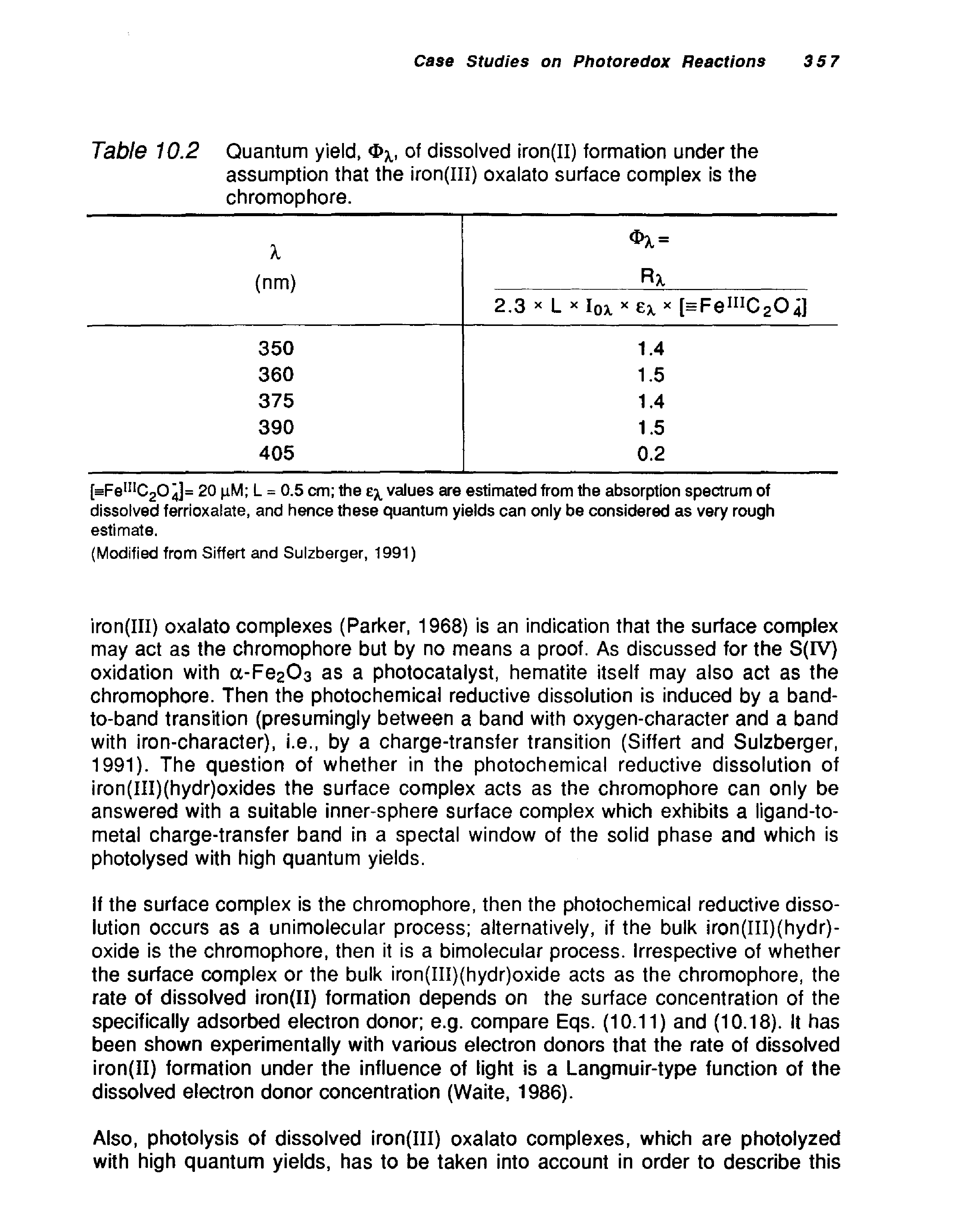 Table 10.2 Quantum yield, of dissolved iron(II) formation under the assumption that the iron(lll) oxalato surface complex is the chromophore.