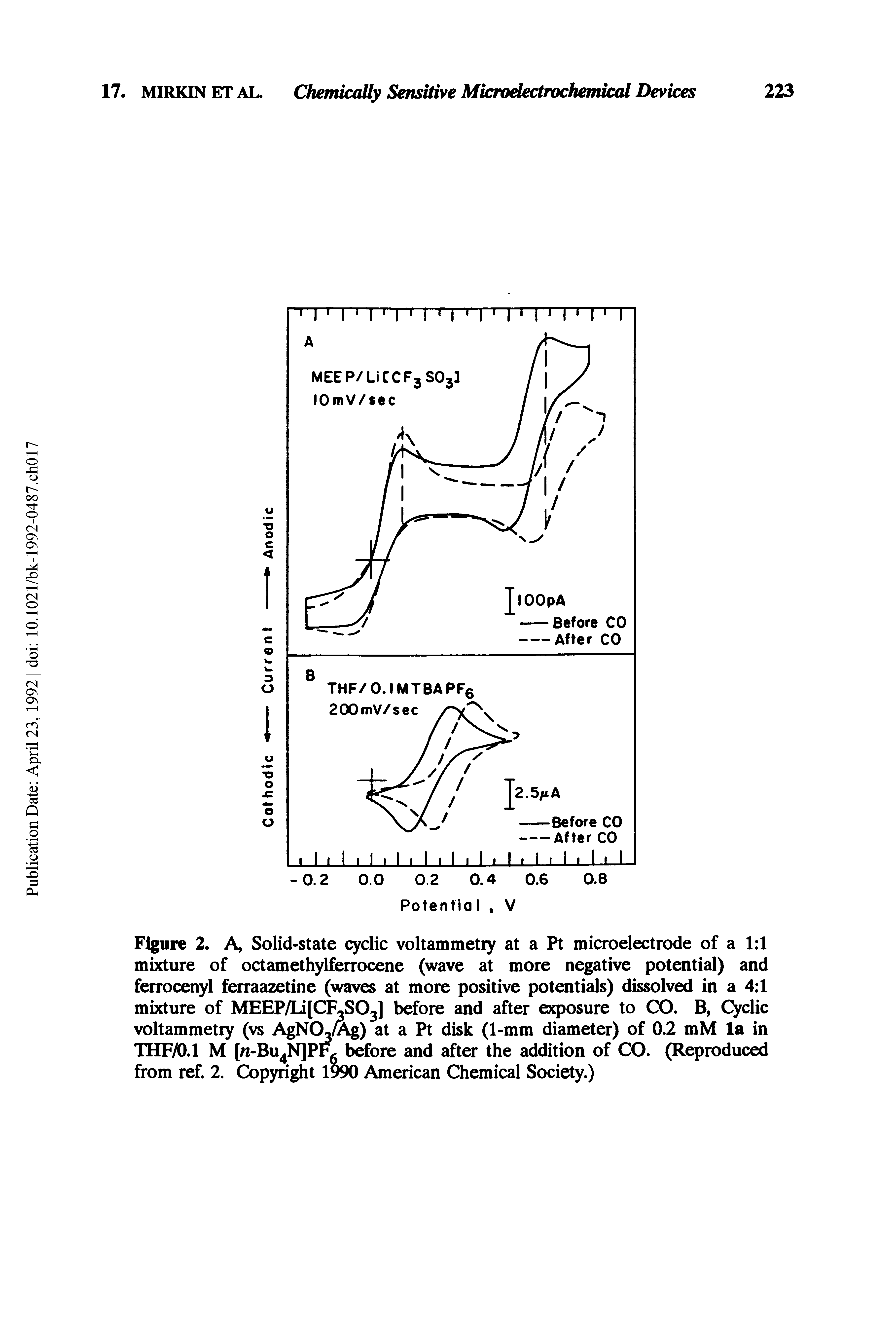 Figure 2. A, Solid-state cyclic voltammetry at a Pt microelectrode of a 1 1 mixture of octamethylferrocene (wave at more negative potential) and ferrocenyl ferraazetine (waves at more positive potentials) dissolved in a 4 1 mixture of MEEP/Li[CF S03] before and after exposure to CO. B, Cyclic voltammetry (vs AgNOJAg) at a Pt disk (1-mm diameter) of 0.2 mM la in THF/0.1 M [n-Bu4N]PF, before and after the addition of CO. (Reproduced from ref. 2. Copyright 1990 American Chemical Society.)...