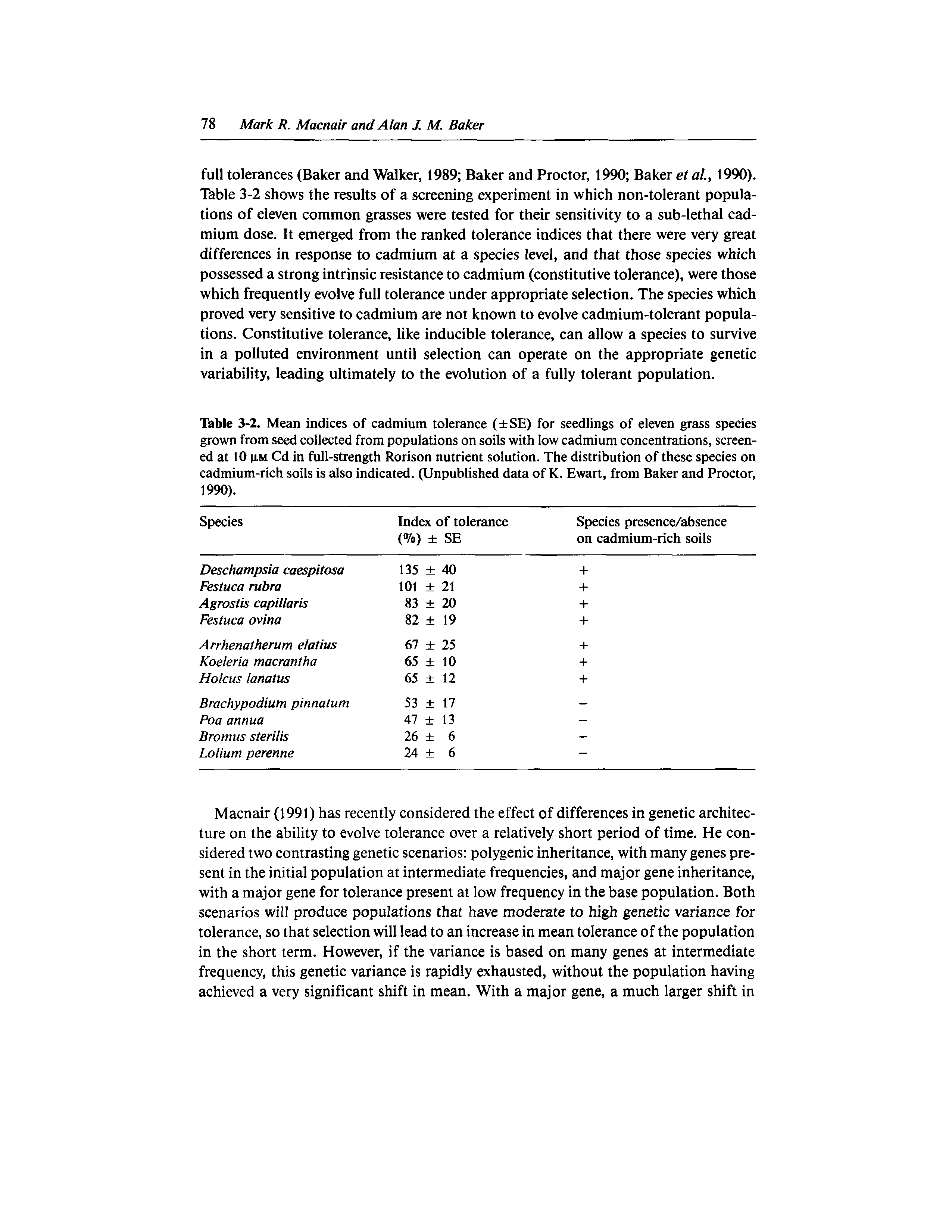 Table 3-2. Mean indices of cadmium tolerance ( SE) for seedlings of eleven grass species grown from seed collected from populations on soils with low cadmium concentrations, screened at 10 im Cd in full-strength Rorison nutrient solution. The distribution of these species on cadmium-rich soils is also indicated. (Unpublished data of K. Ewart, from Baker and Proctor, 1990).