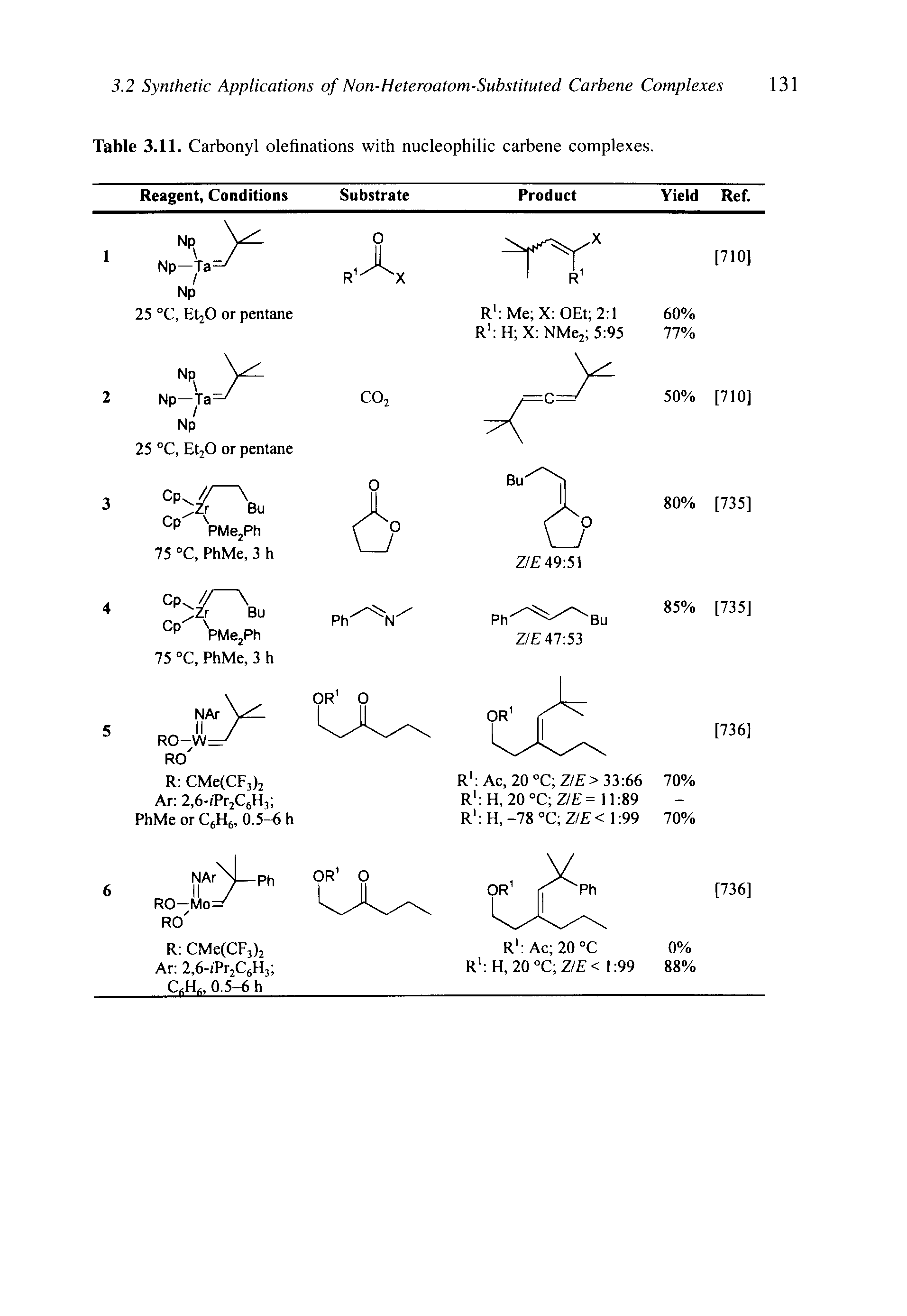 Table 3.11. Carbonyl olefinations with nucleophilic carbene complexes.