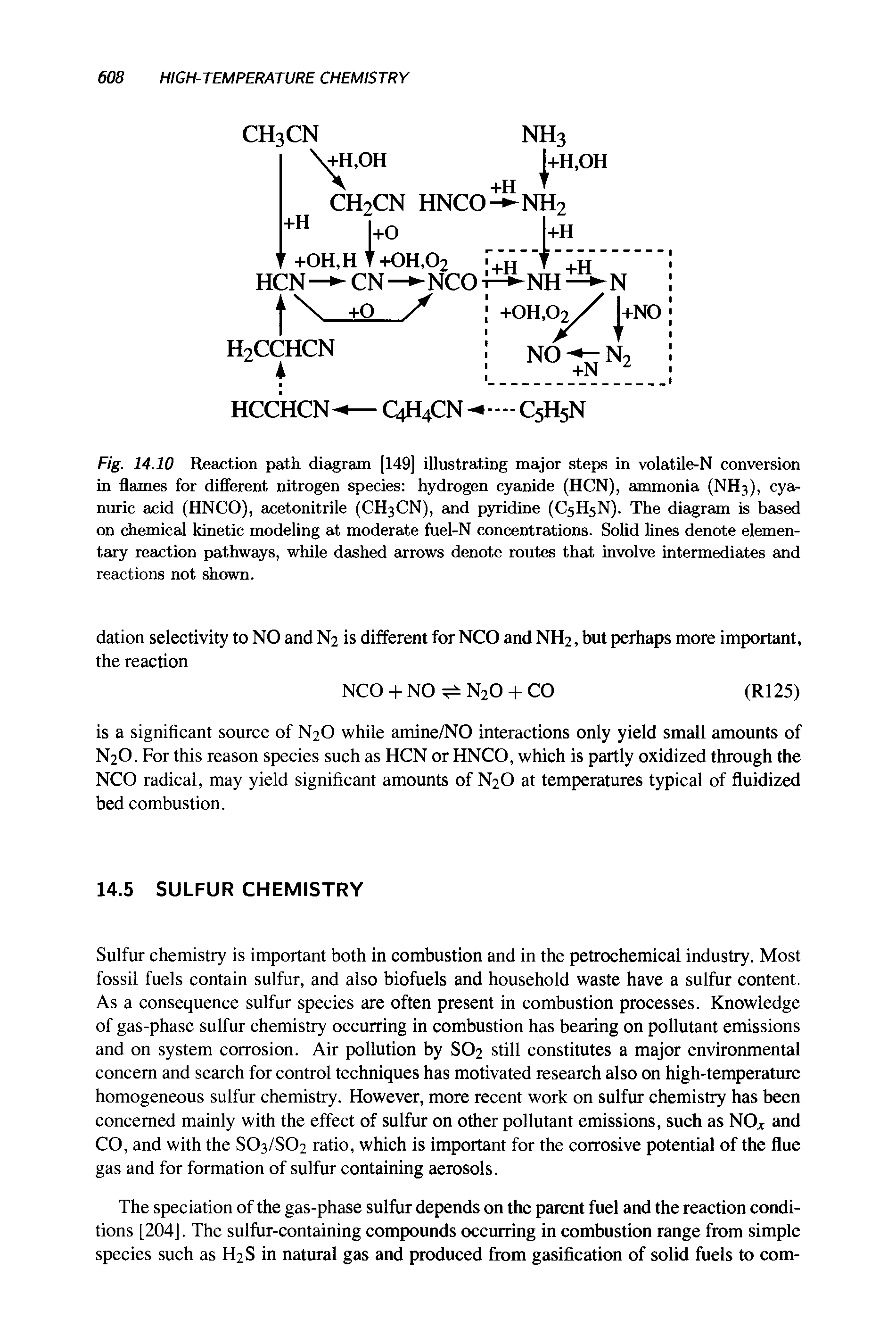 Fig. 14.10 Reaction path diagram [149] illustrating major steps in volatile-N conversion in flames for different nitrogen species hydrogen cyanide (HCN), ammonia (NH3), cya-nuric acid (HNCO), acetonitrile (CH3CN), and pyridine (C5H5N). The diagram is based on chemical kinetic modeling at moderate fuel-N concentrations. Solid lines denote elementary reaction pathways, while dashed arrows denote routes that involve intermediates and reactions not shown.