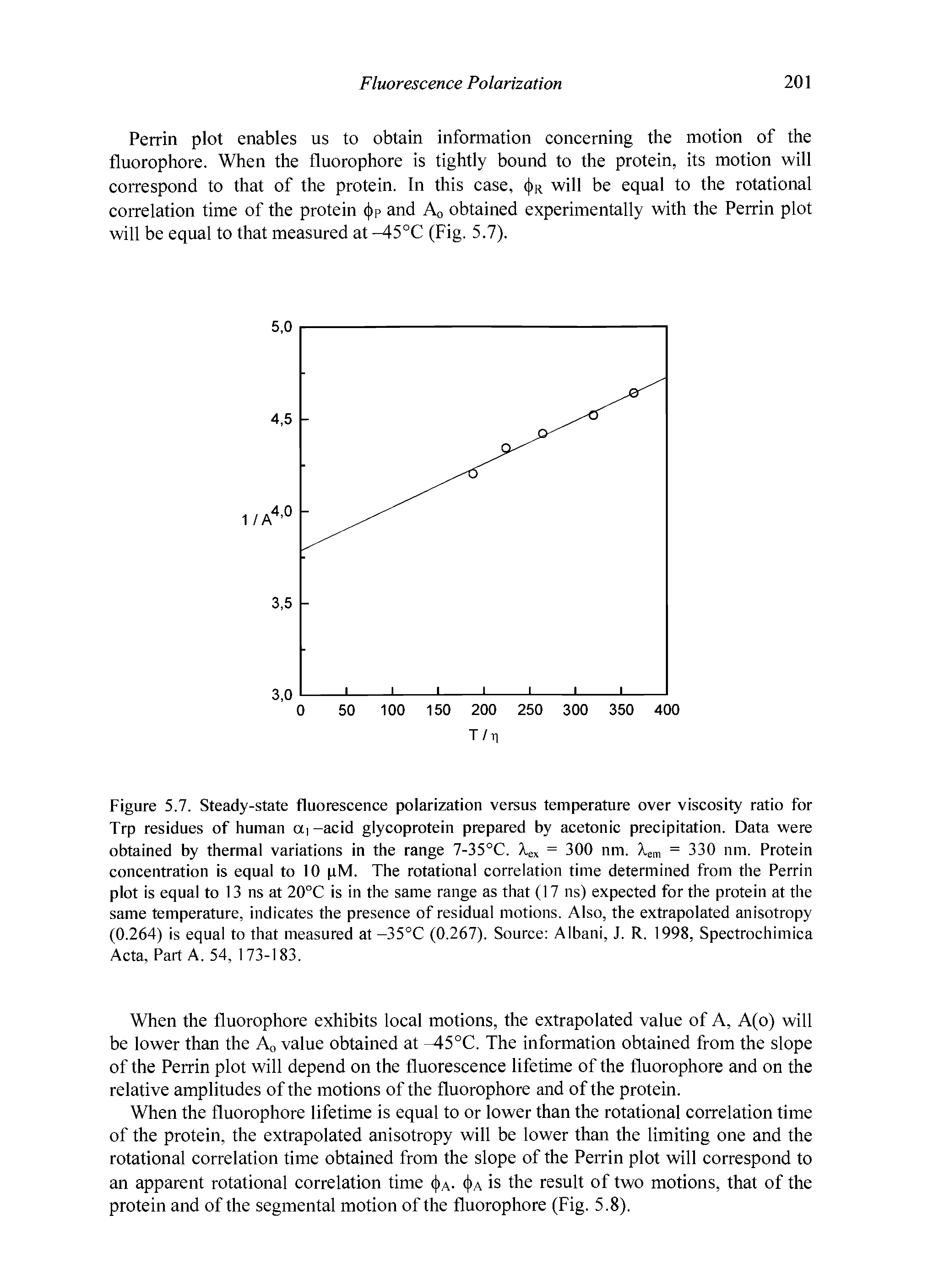 Figure 5.7. Steady-state fluorescence polarization versus temperature over viscosity ratio for Trp residues of human aj -acid glycoprotein prepared by acetonic precipitation. Data were obtained by thermal variations in the range 7-35" C. Xex = 300 nm. Xem = 330 nm. Protein concentration is equal to 10 pM. The rotational correlation time determined from the Perrin plot is equal to 13 ns at 20°C is in the same range as that (17 ns) expected for the protein at the same temperature, indicates the presence of residual motions. Also, the extrapolated anisotropy (0.264) is equal to that measured at -35 C (0.267). Source Albani, J. R. 1998, Spectrochimica Acta, Part A. 54, 173-183.