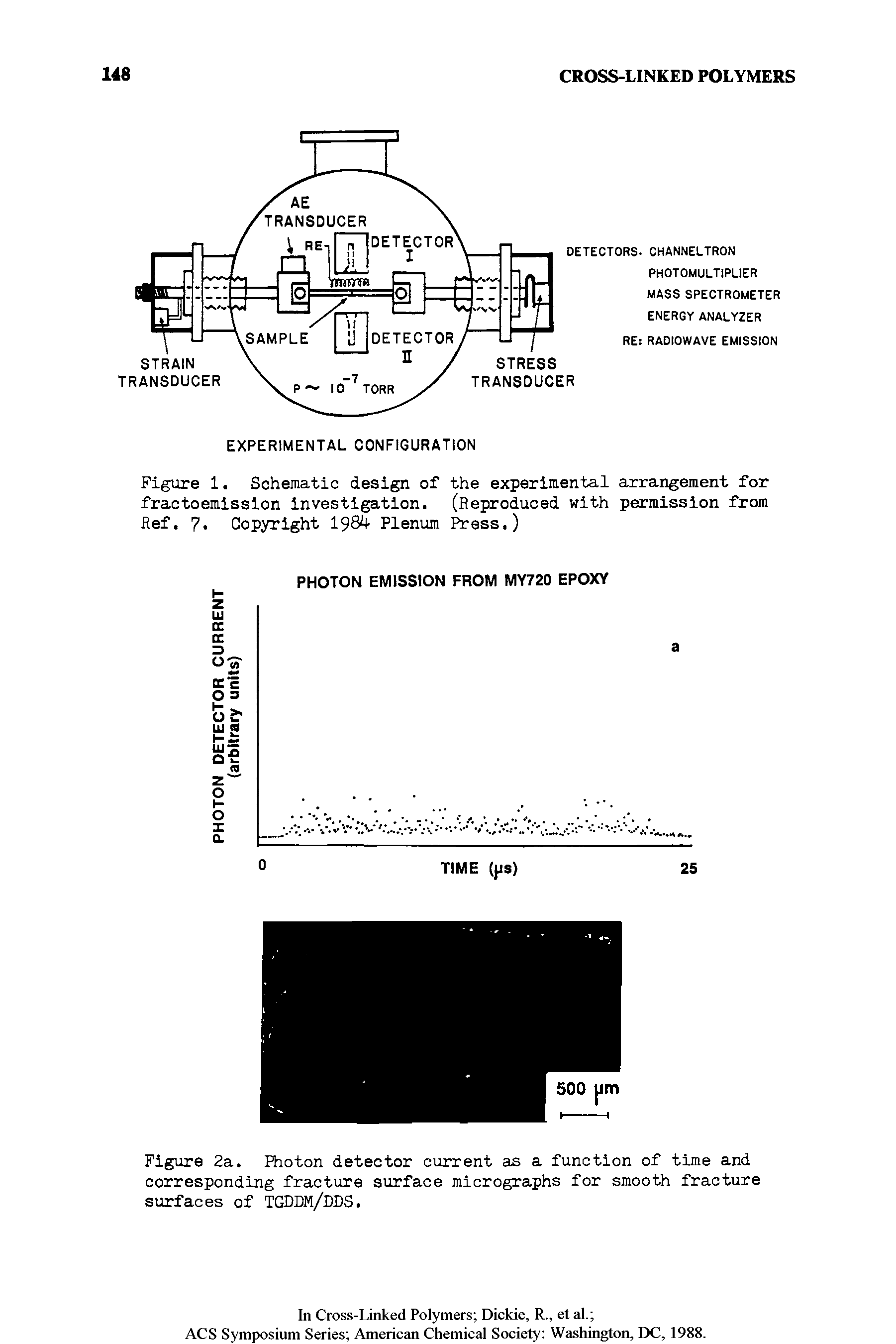 Figure 1. Schematic design of the experimental arrangement for fraotoemisslon investigation. (Reproduced with permission from Ref. 7. Copyright 1984 Plenum Press.)...