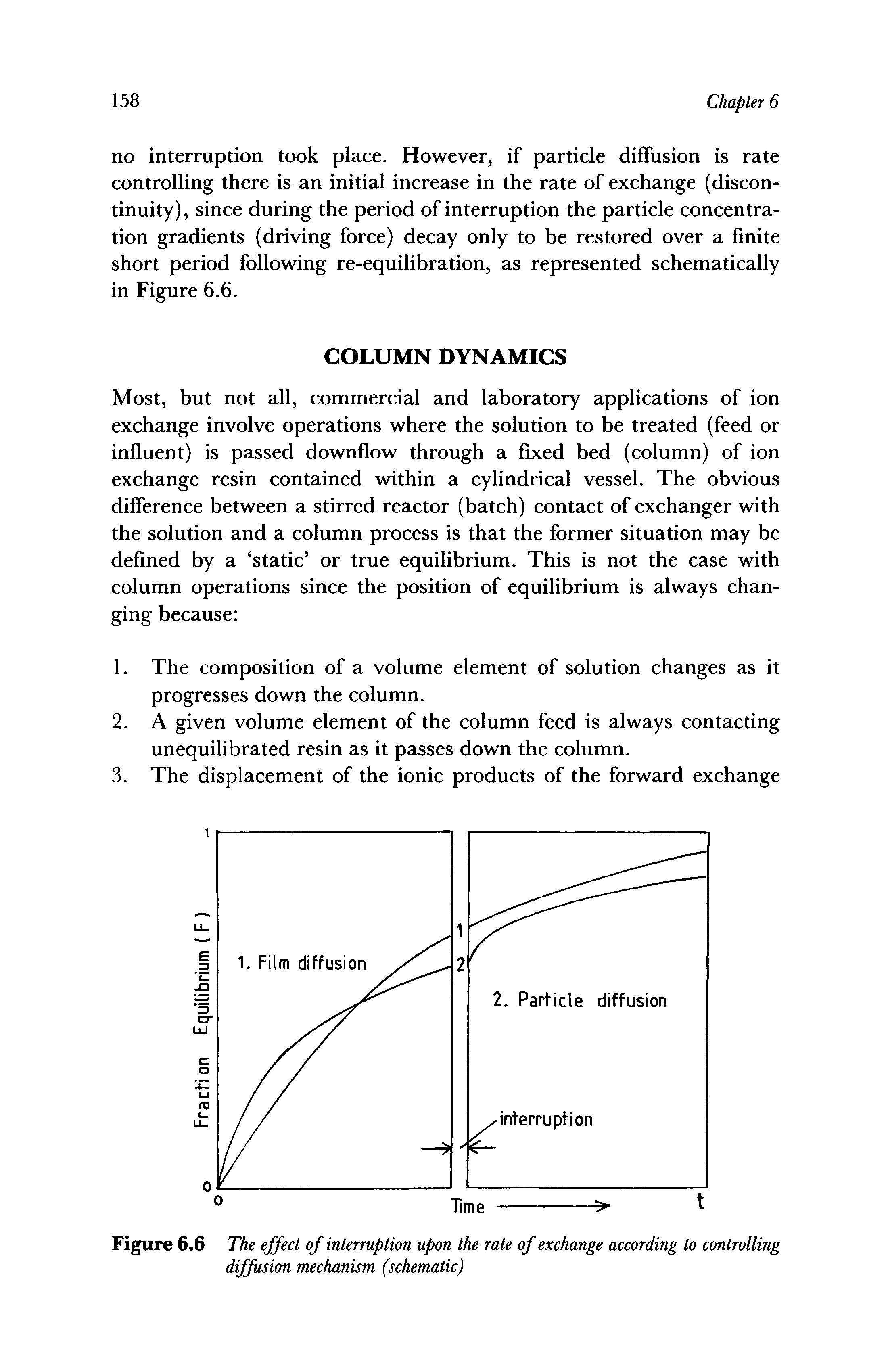 Figure 6.6 The effect of interruption upon the rate of exchange according to controlling diffusion mechanism (schematic)...