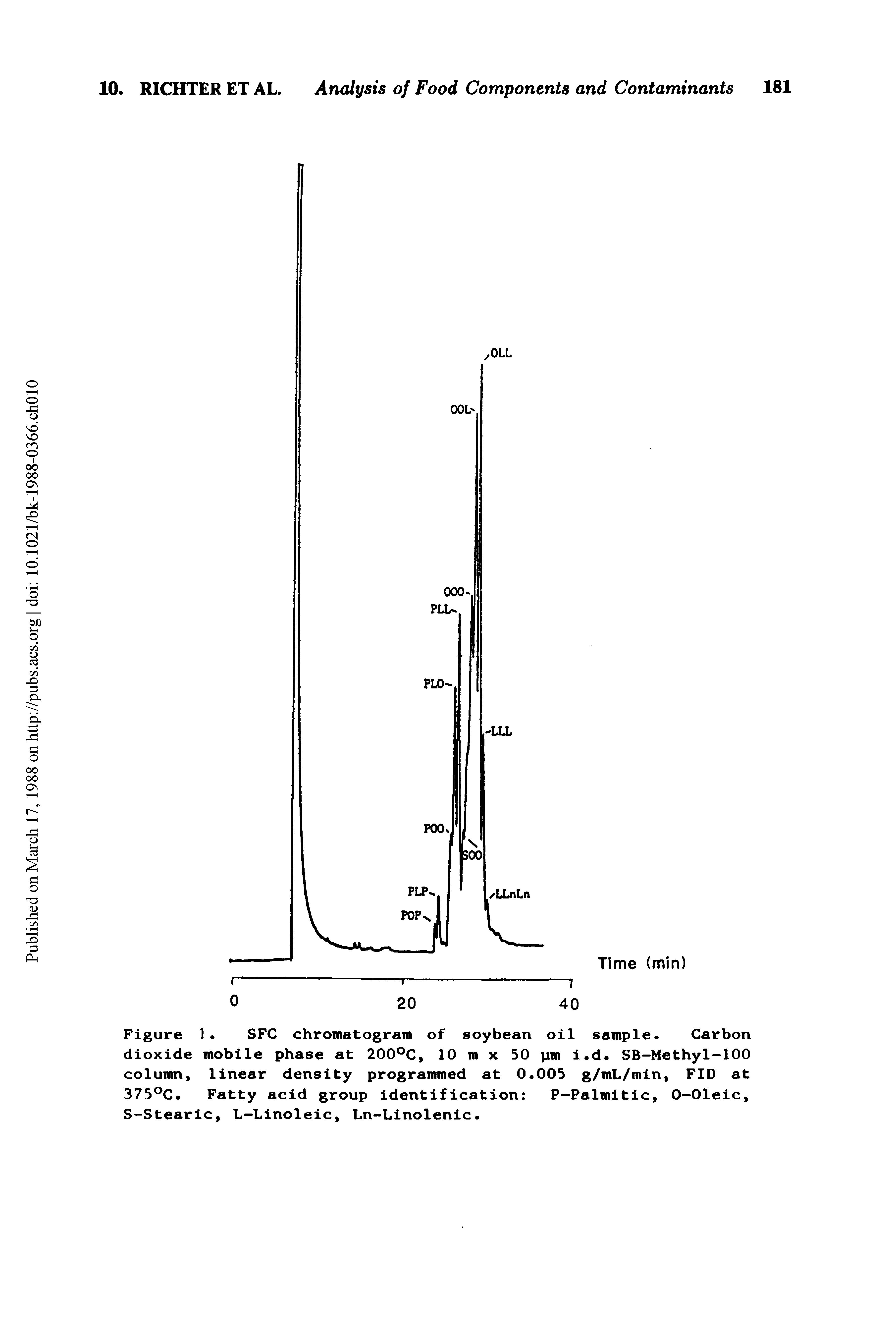 Figure 1 SFC chromatogram of soybean oil sample. Carbon dioxide mobile phase at 200 C, 10 m x 50 pm i.d. SB-Methyl-100 column, linear density programmed at 0.005 g/mL/min, FID at 375 C. Fatty acid group identification P-Palmitic, O-Oleic, S-Stearic, L-Linoleic, Ln-Linolenic.