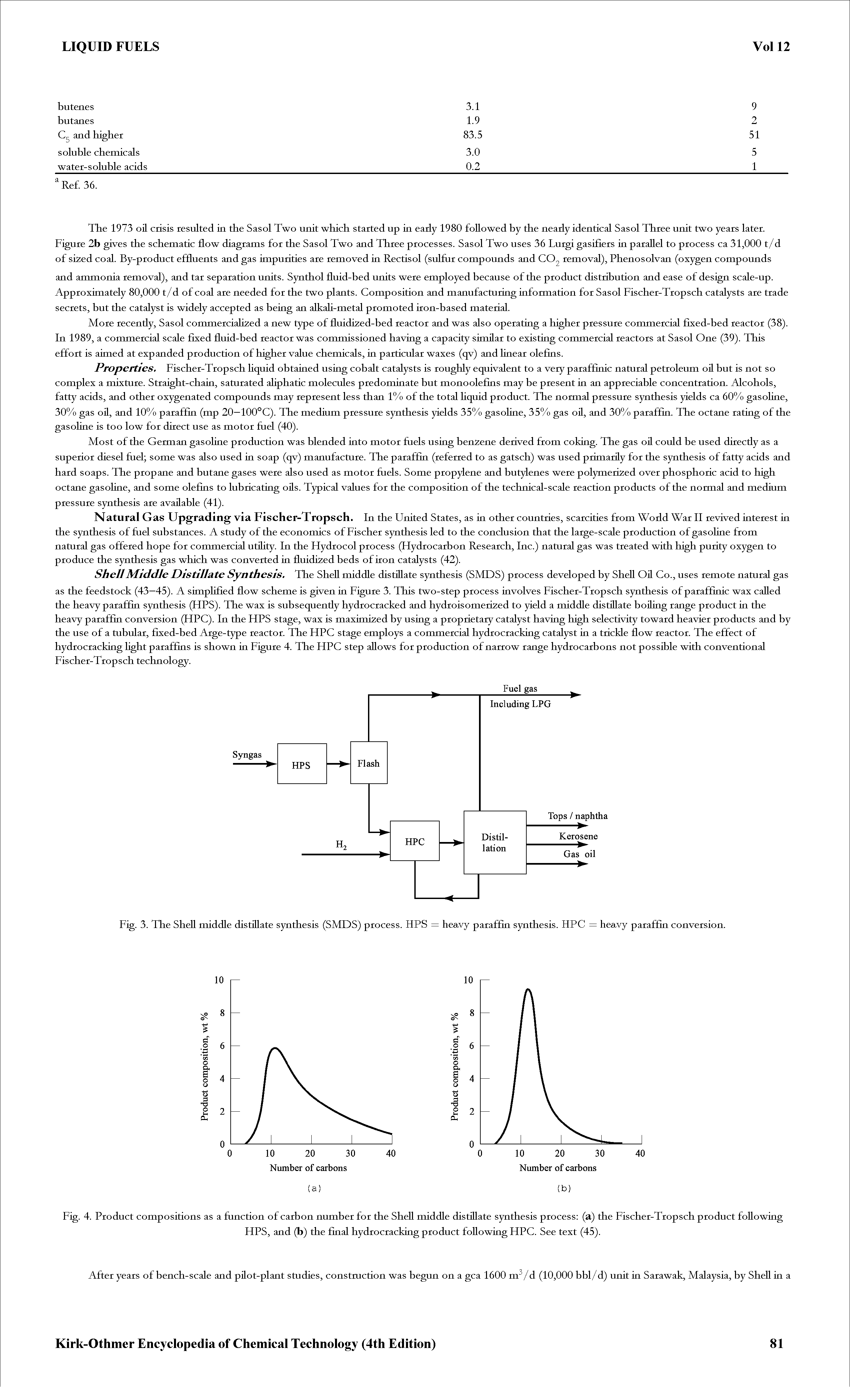 Fig. 4. Product compositions as a function of carbon number for the Shell middle distillate synthesis process (a) the Fischer-Tropsch product following...