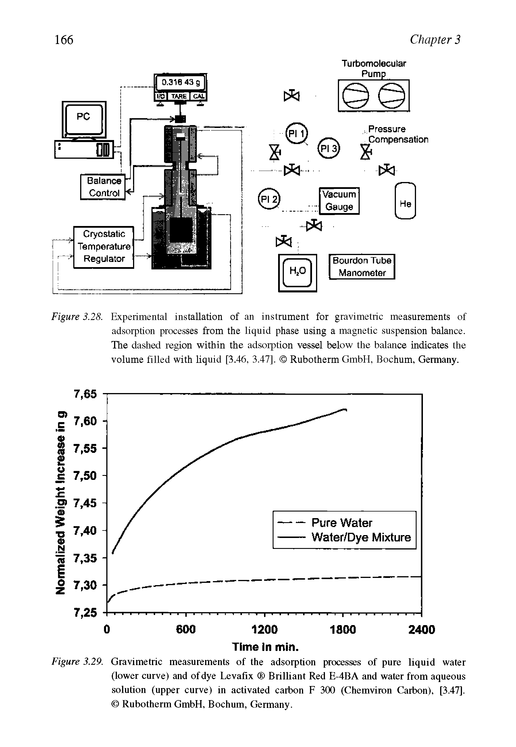 Figure 3.28. Experimental installation of an instrument for gravimetric measurements of adsorption processes from the liquid phase using a magnetic suspension balance. The dashed region within the adsorption vessel below the balance indicates the volume filled with liquid [3.46, 3.47]. Rubotherm GmbH, Bochum, Germany.