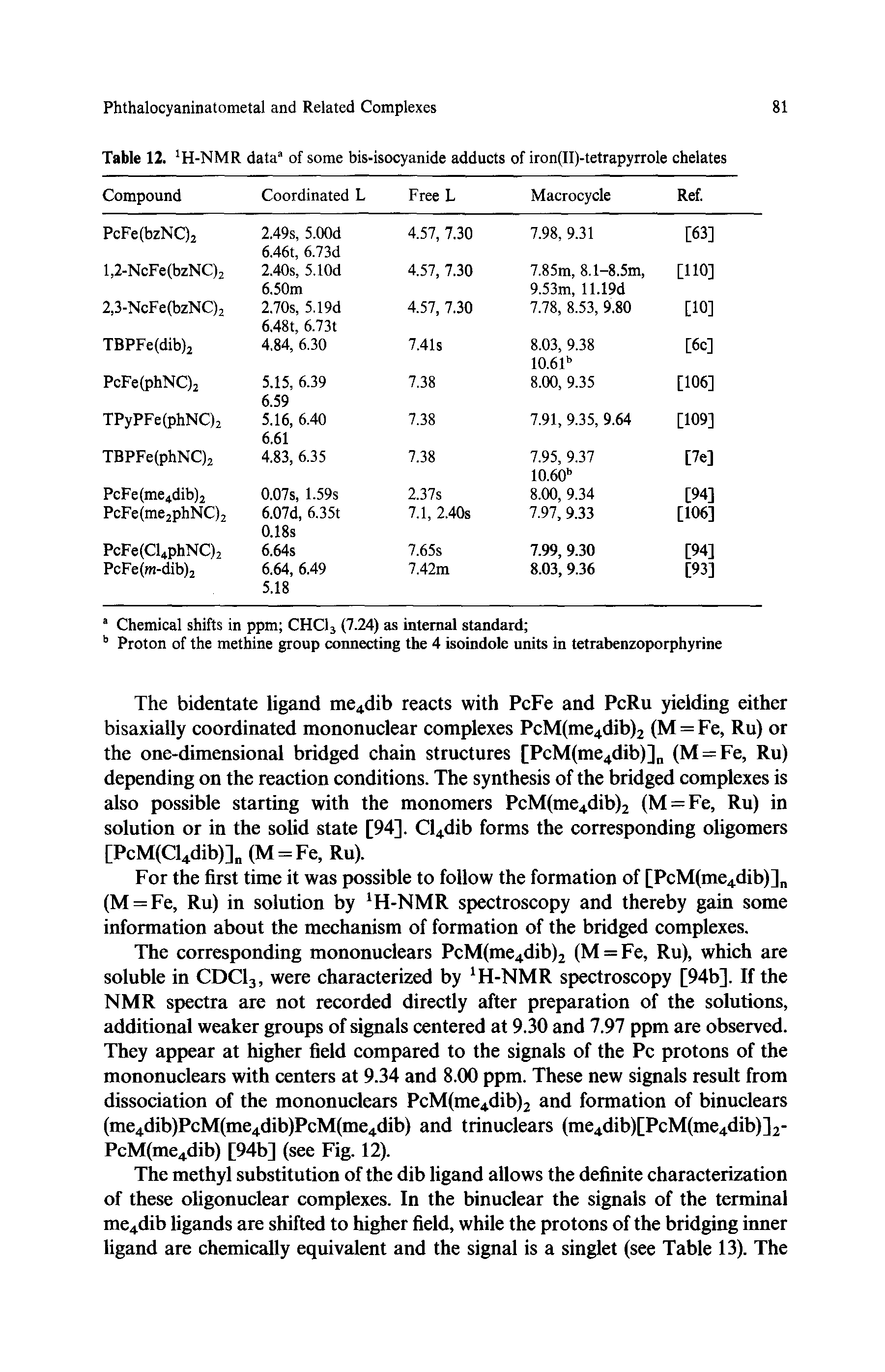 Table 12. H-NMR data of some bis-isocyanide adducts of iron(II)-tetrapyrrole chelates...