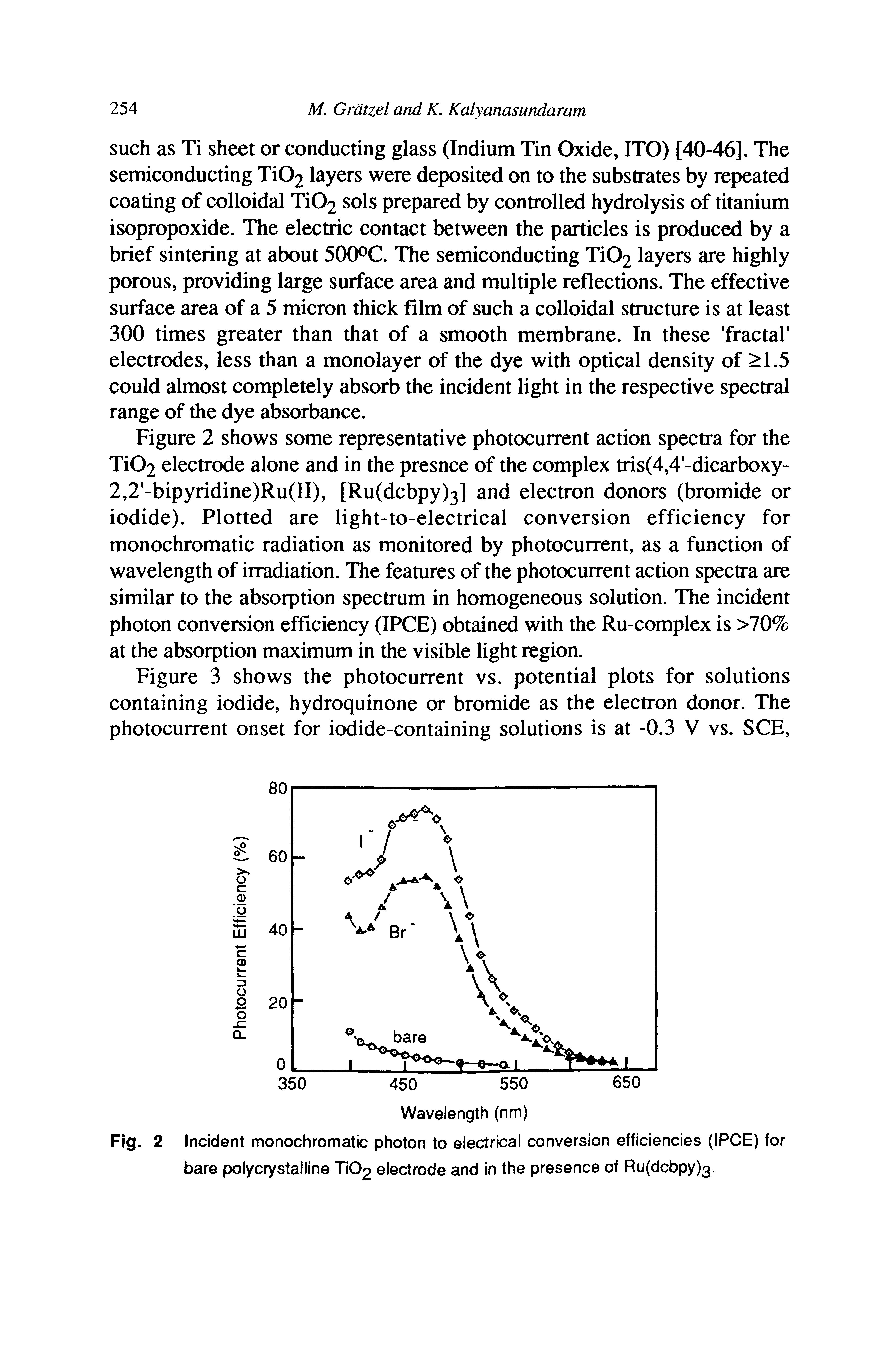 Fig. 2 Incident monochromatic photon to electrical conversion efficiencies (IPCE) for bare polycrystalline Ti02 electrode and in the presence of Ru(dcbpy)3.