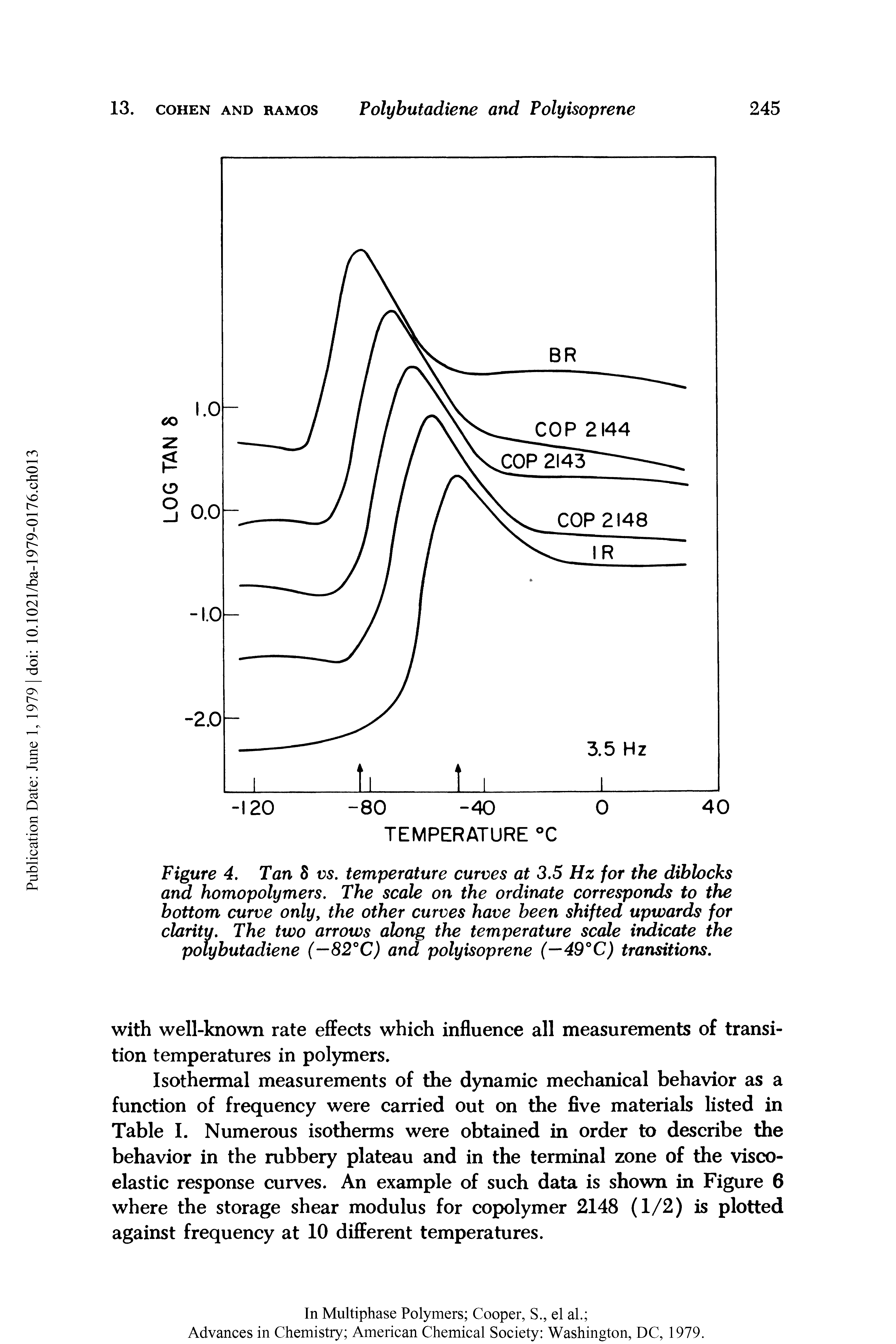 Figure 4. Tan vs. temperature curves at 3.5 Hz for the diblocks and homopolymers. The scale on the ordinate corresponds to the bottom curve only, the other curves have been shifted upwards for clarity. The two arrows along the temperature scale indicate the polybutadiene (—82°C) and polyisoprene (—49°C) transitions.