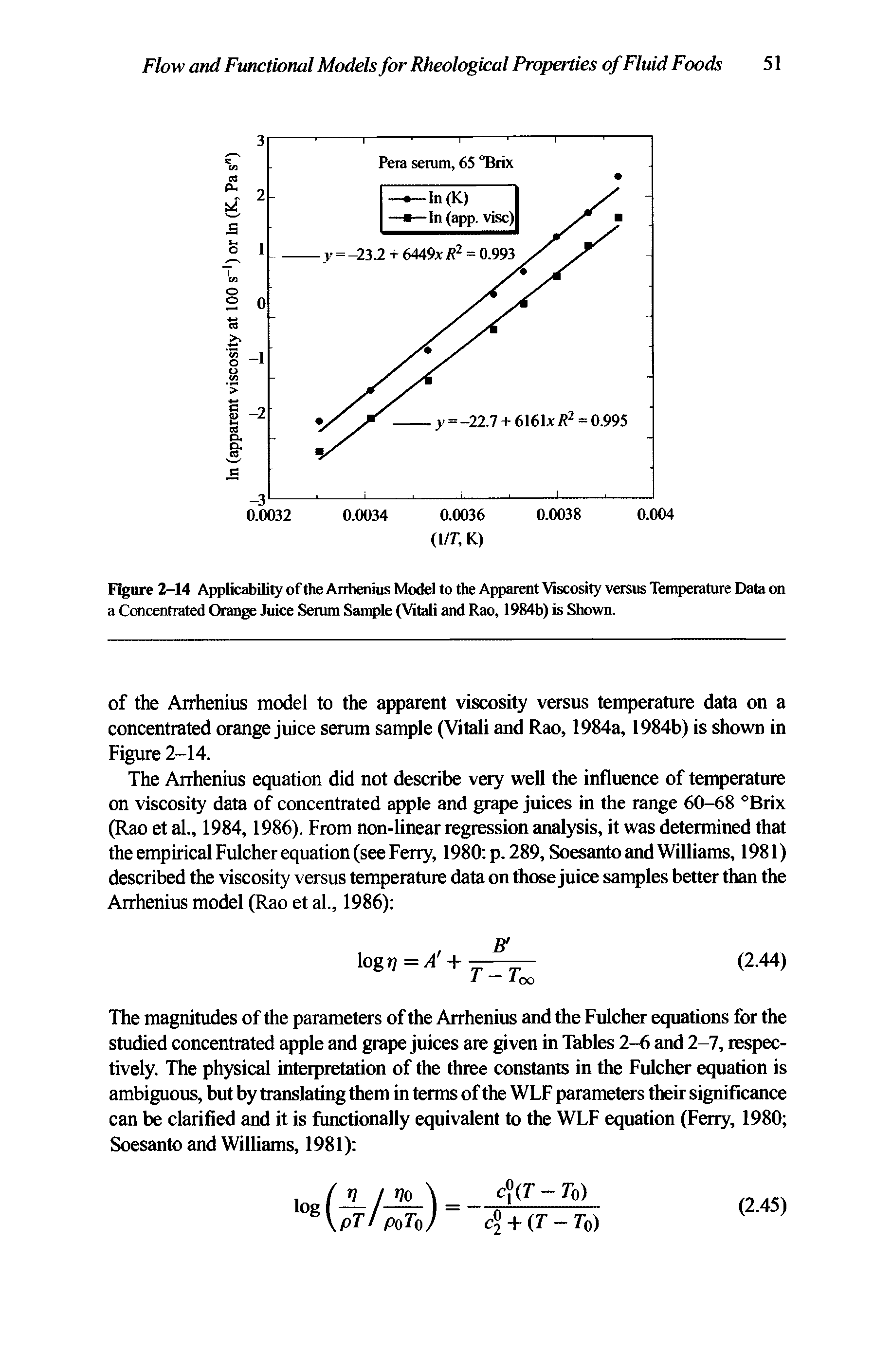 Figure 2-14 Applicability of the Arrhenius Model to the Apparent Viscosity versus Temperature Data on a Concentrated Orange Juice Serum Sample (Vitali and Rao, 1984b) is Shown.