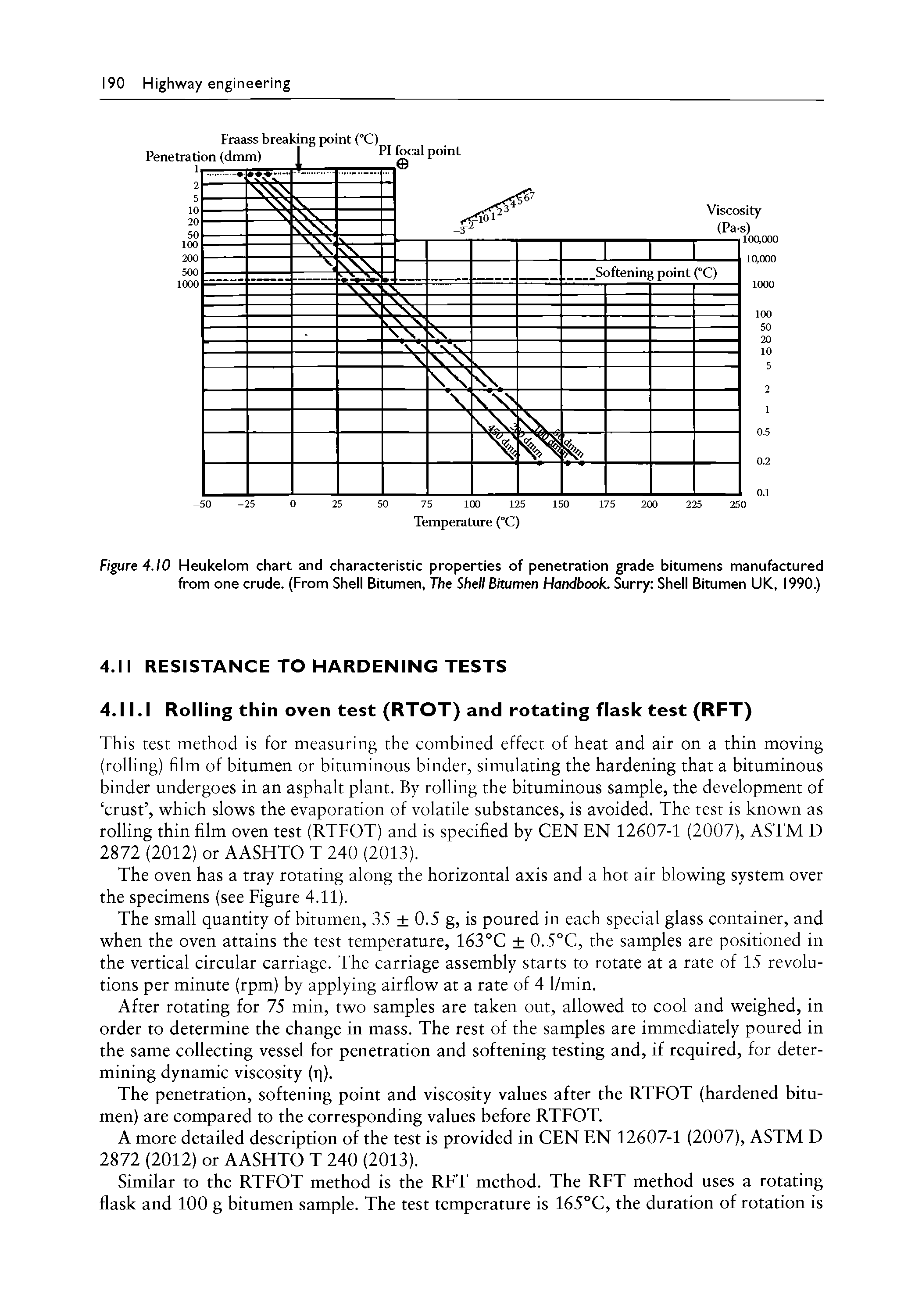 Figure 4.10 Heukelom chart and characteristic properties of penetration grade bitumens manufoctured from one crude. (From Shell Bitumen, The Shell Bitumen Handbook. Surry Shell Bitumen UK, 1990.)...