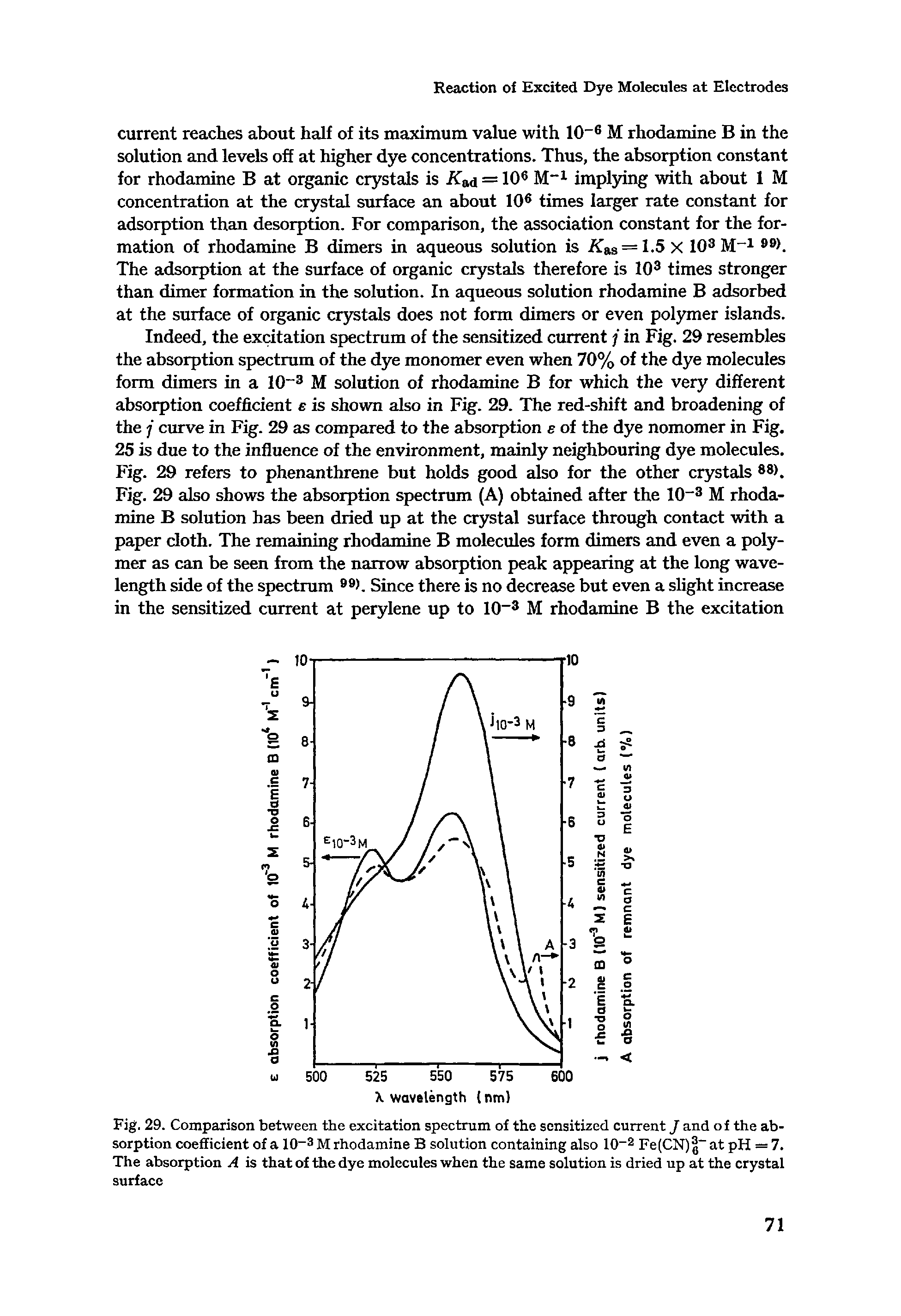 Fig. 29. Comparison between the excitation spectrum of the sensitized current J and of the absorption coefficient of a 10-3 M rhodamine solution containing also 10-2 Fe(CN) at pH — 7. The absorption A is that of the dye molecules when the same solution is dried up at the crystal surface...