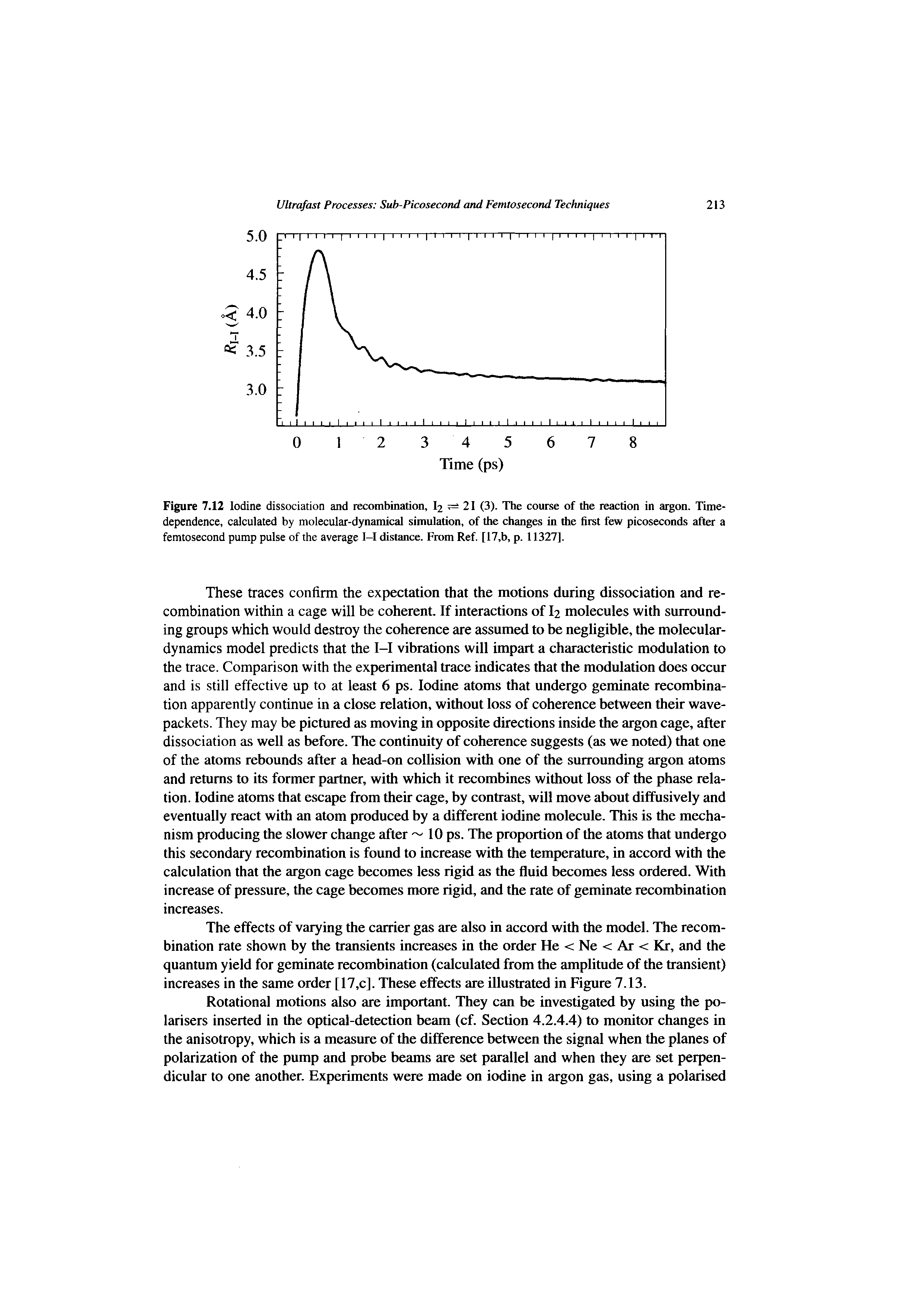 Figure 7.12 Iodine dissociation and recombination, I2 21 (3). The course of the reaction in argon. Time-dependence, calculated by molecular-dynamical simulation, of the changes in the first few picoseconds after a femtosecond pump pulse of the average I-I distance. From Ref. [17,b, p. 11327].