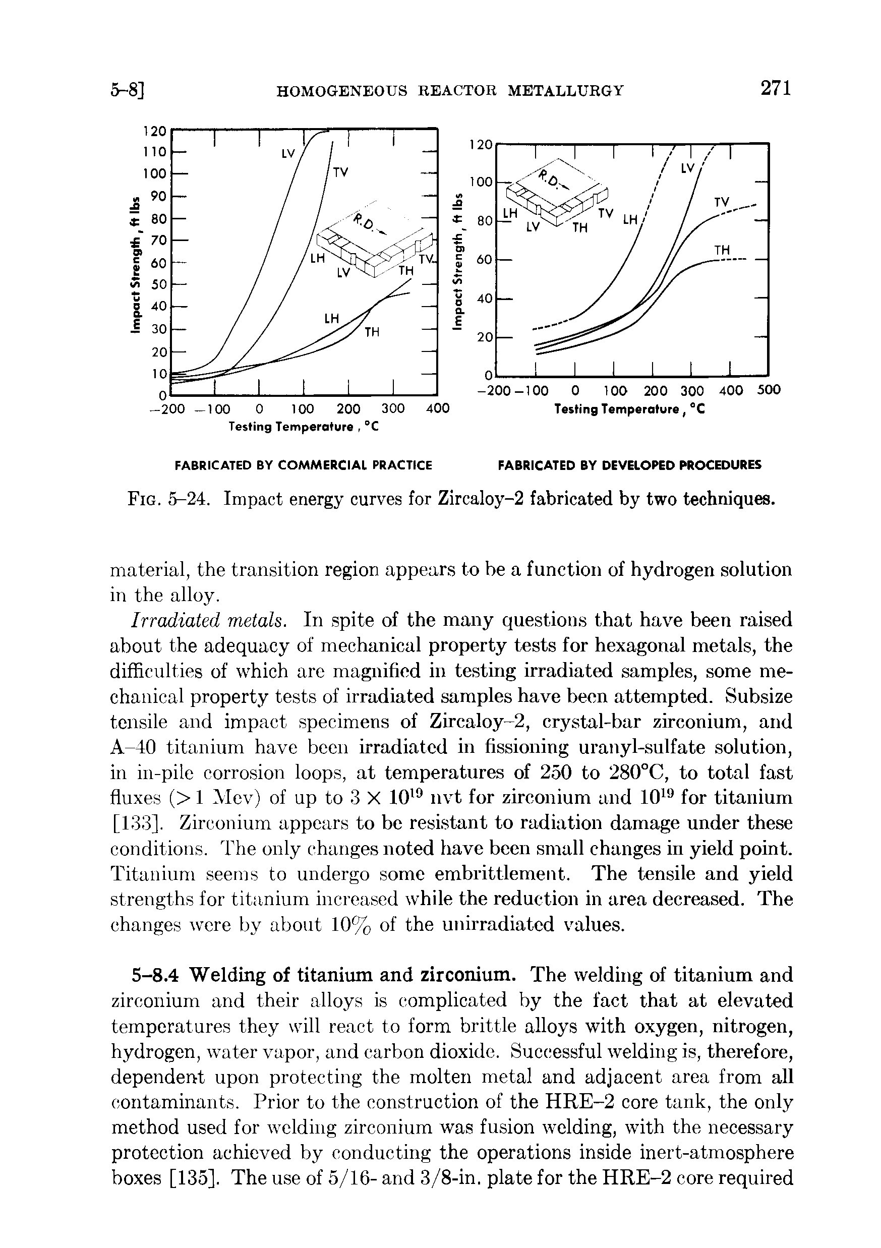 Fig. 5-24. Impact energy curves for Zircaloy-2 fabricated by two techniques.