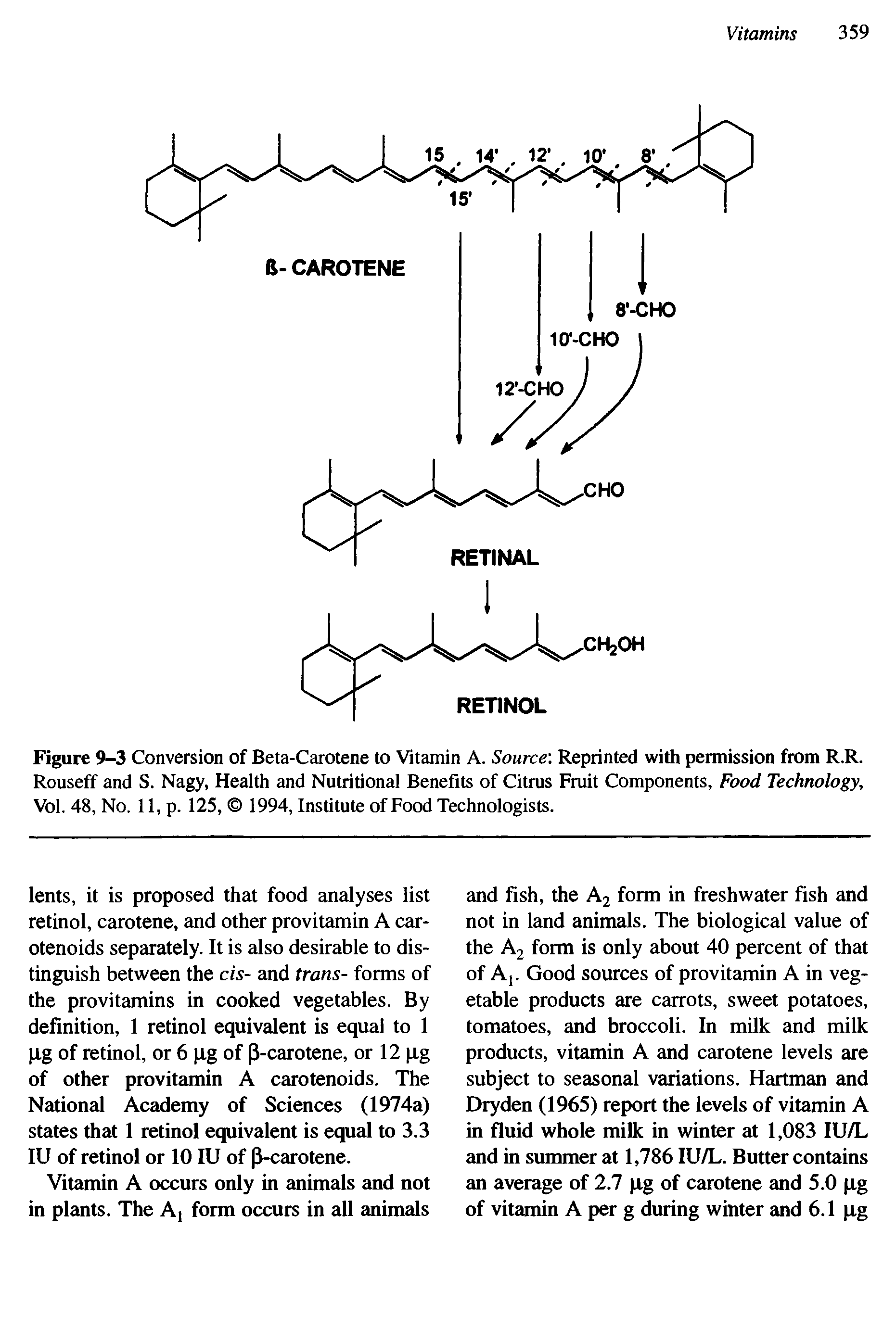 Figure 9-3 Conversion of Beta-Carotene to Vitamin A. Source Reprinted with permission from R.R. Rouseff and S. Nagy, Health and Nutritional Benefits of Citrus Fruit Components, Food Technology, Vol. 48, No. 11, p. 125, 1994, Institute of Food Technologists.