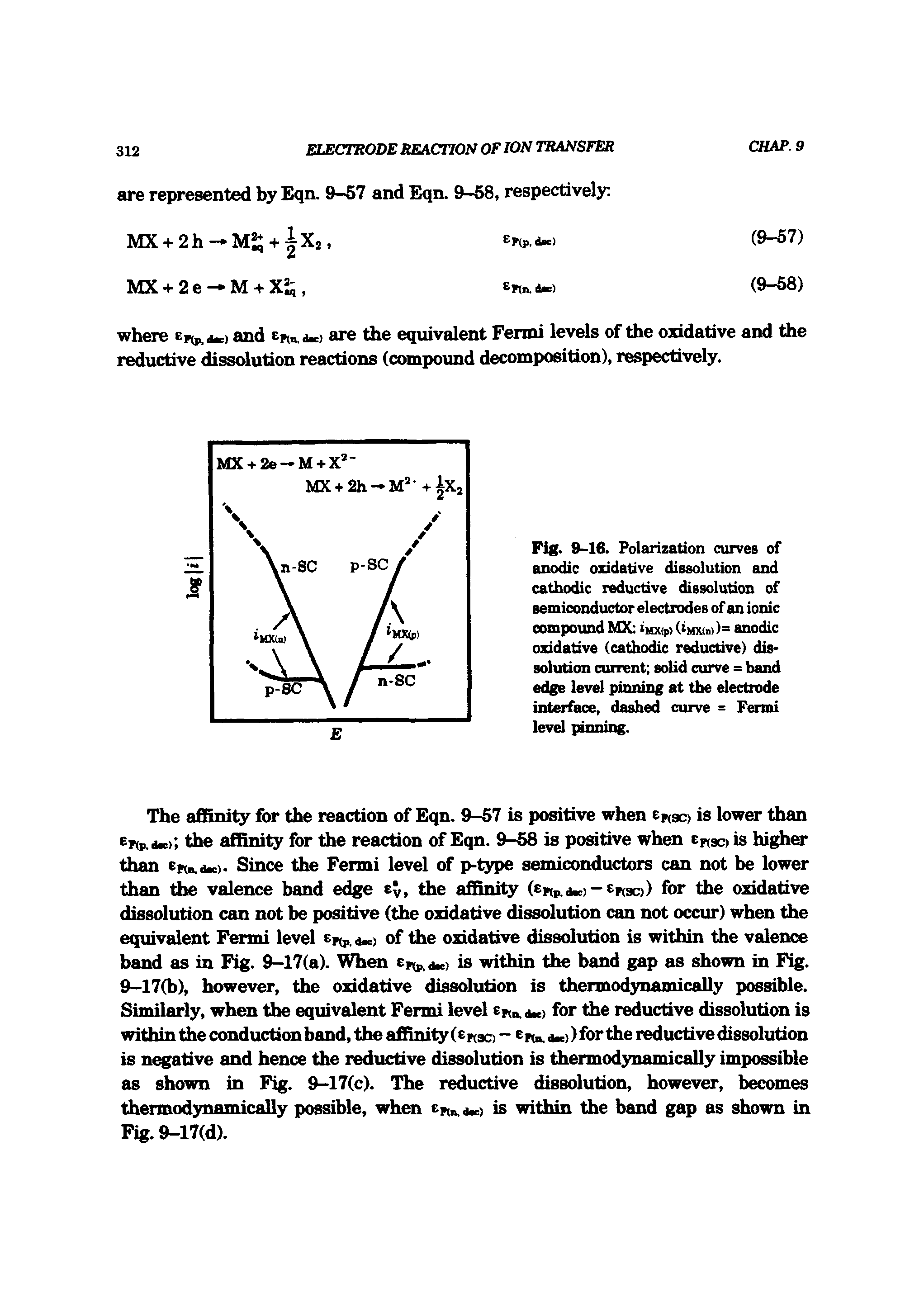 Fig. 9-16. Polarization curves of anodic oxidative dissolution and cathodic reductive dissolution of semiconductor electrodes of an ionic compound MX iiixcp) (iMxh )== anodic oxidative (cathodic reductive) dissolution current solid curve = band edge level pinning at the electrode interface, dashed curve = Fermi level pinning.