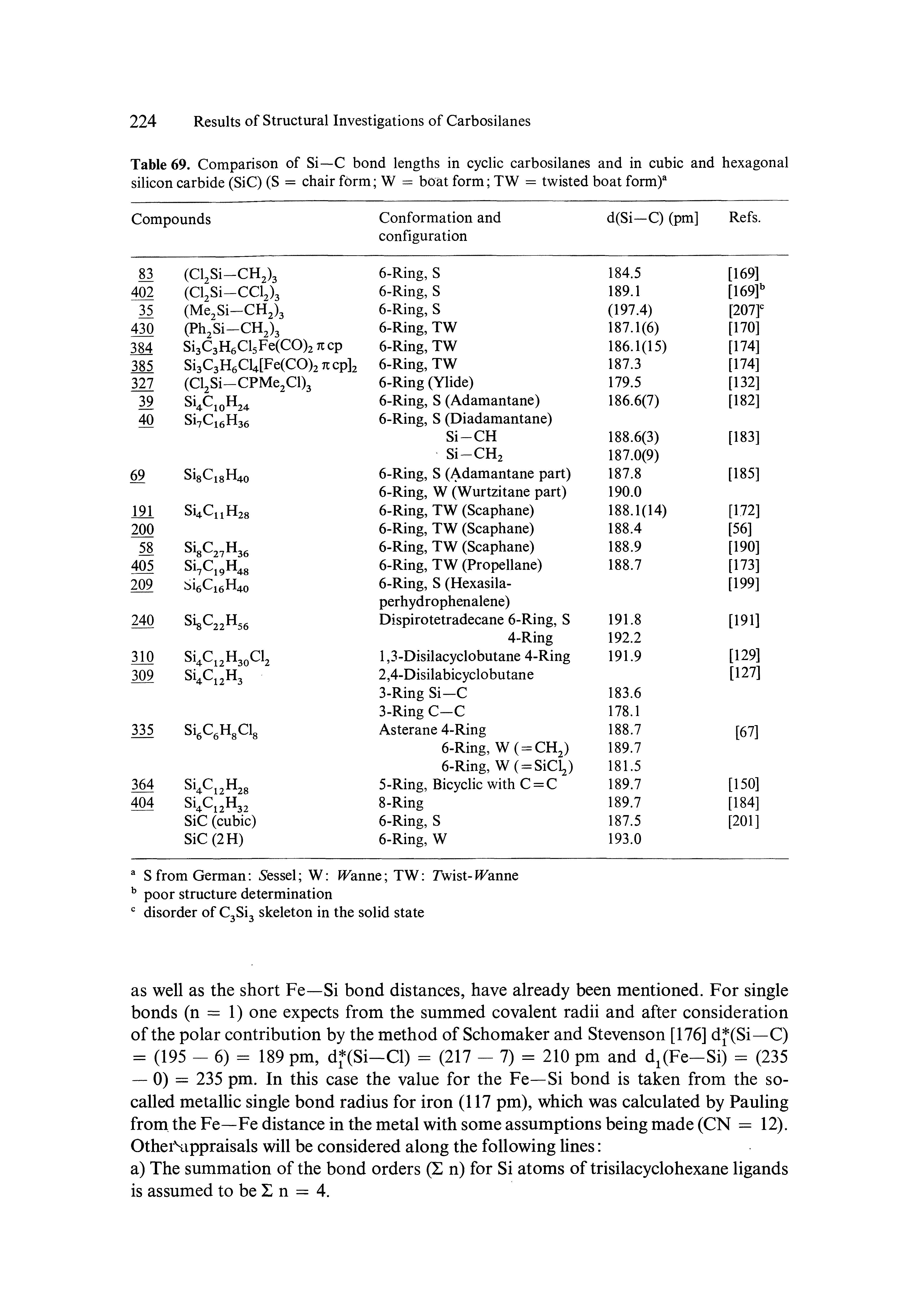 Table 69. Comparison of Si—C bond lengths in cyclic carbosilanes and in cubic and hexagonal silicon carbide (SiC) (S = chair form W = boat form TW = twisted boat form) ...