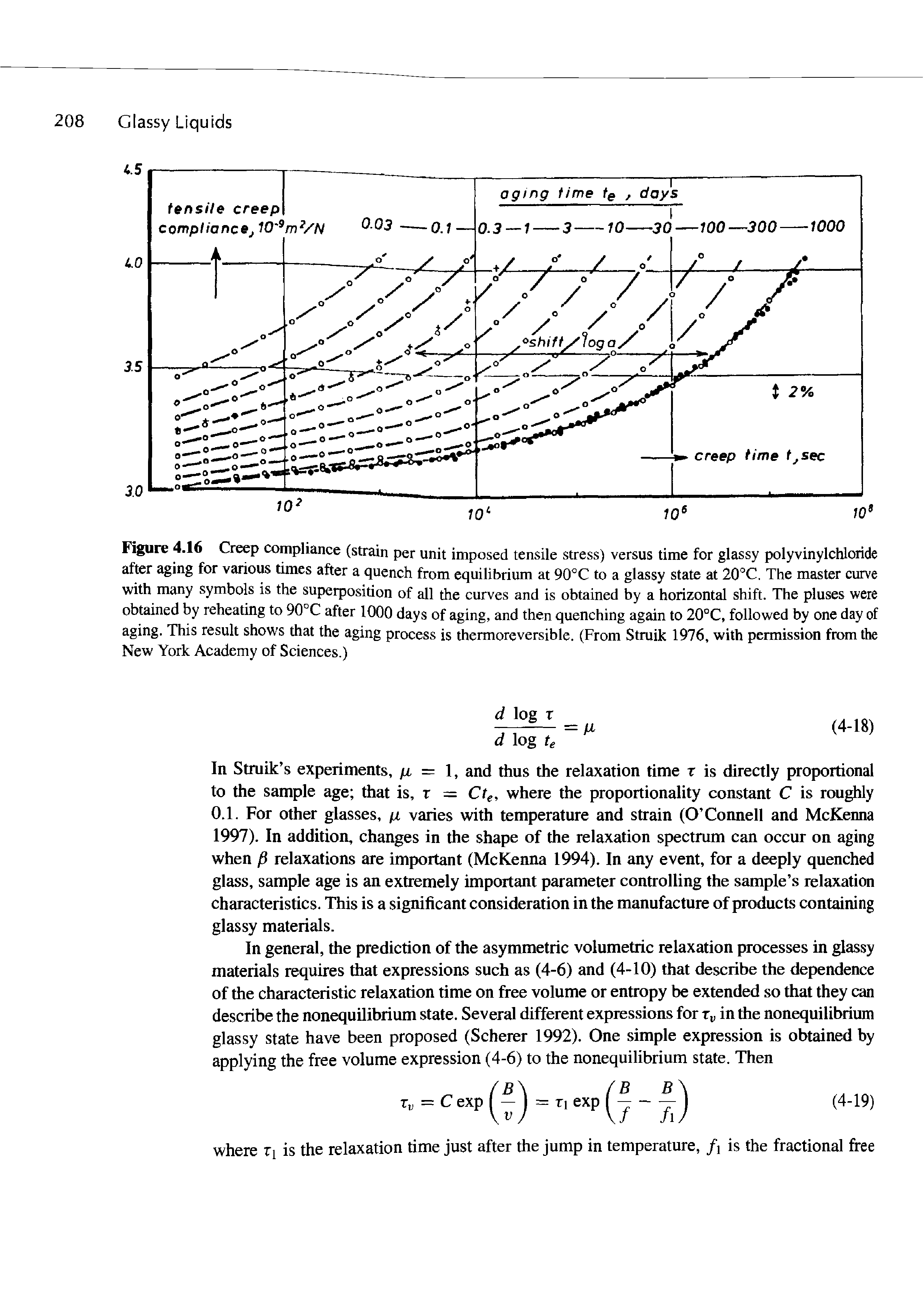 Figure 4.16 Creep compliance (strain per unit imposed tensile stress) versus time for glassy polyvinylchloride after aging for various times after a quench from equilibrium at 90°C to a glassy state at 20°C. The master curve with many symbols is the superposition of all the curves and is obtained by a horizontal shift. The pluses were obtained by reheating to 90 C after 1000 days of aging, and then quenching again to 20°C, followed by one day of aging. This result shows that the aging process is thermoreversible. (From Struik 1976, with permission from the New York Academy of Sciences.)...