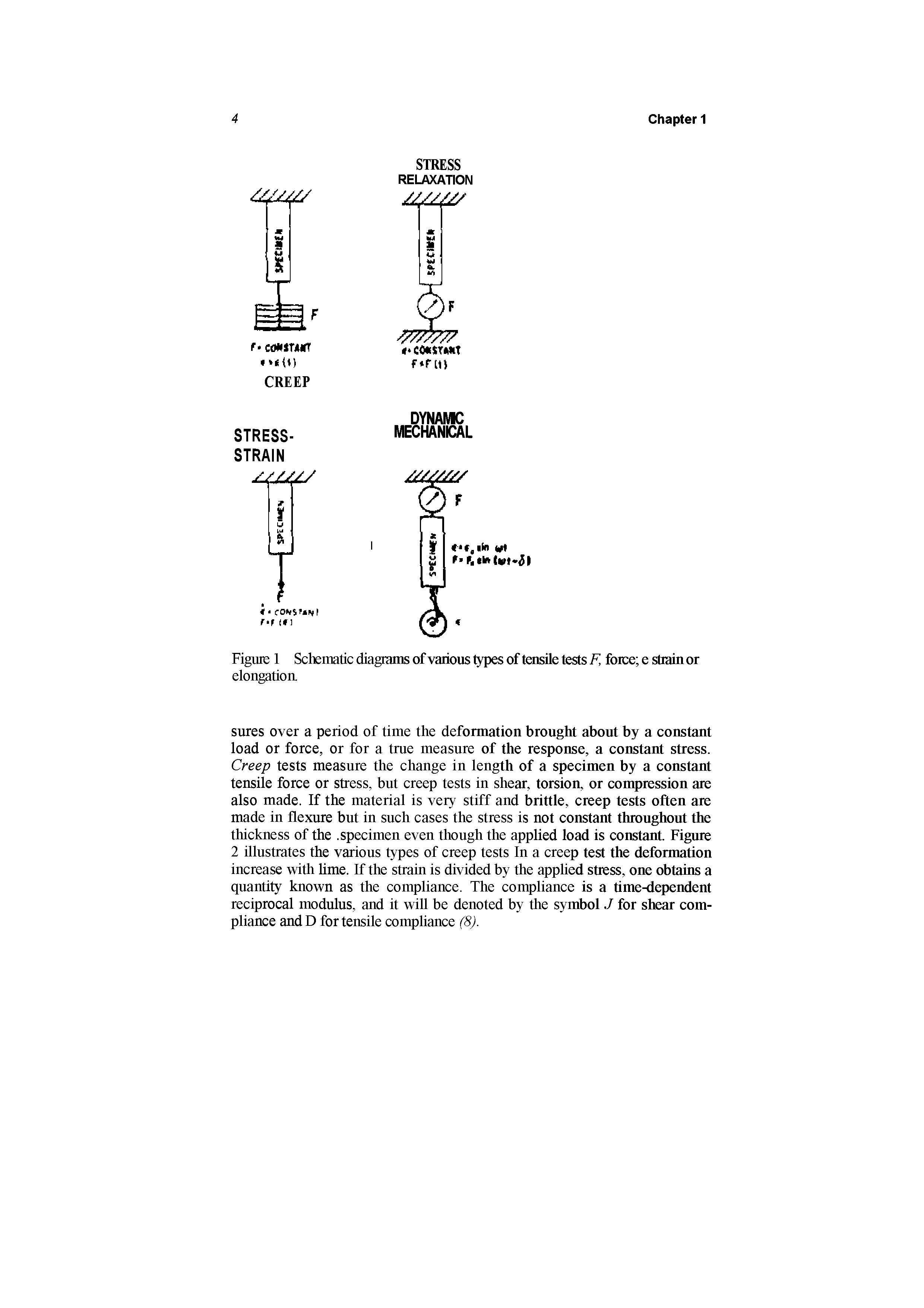 Figure 1 Schematic diagrams of various types of tensile tests F, force e strain or elongation.