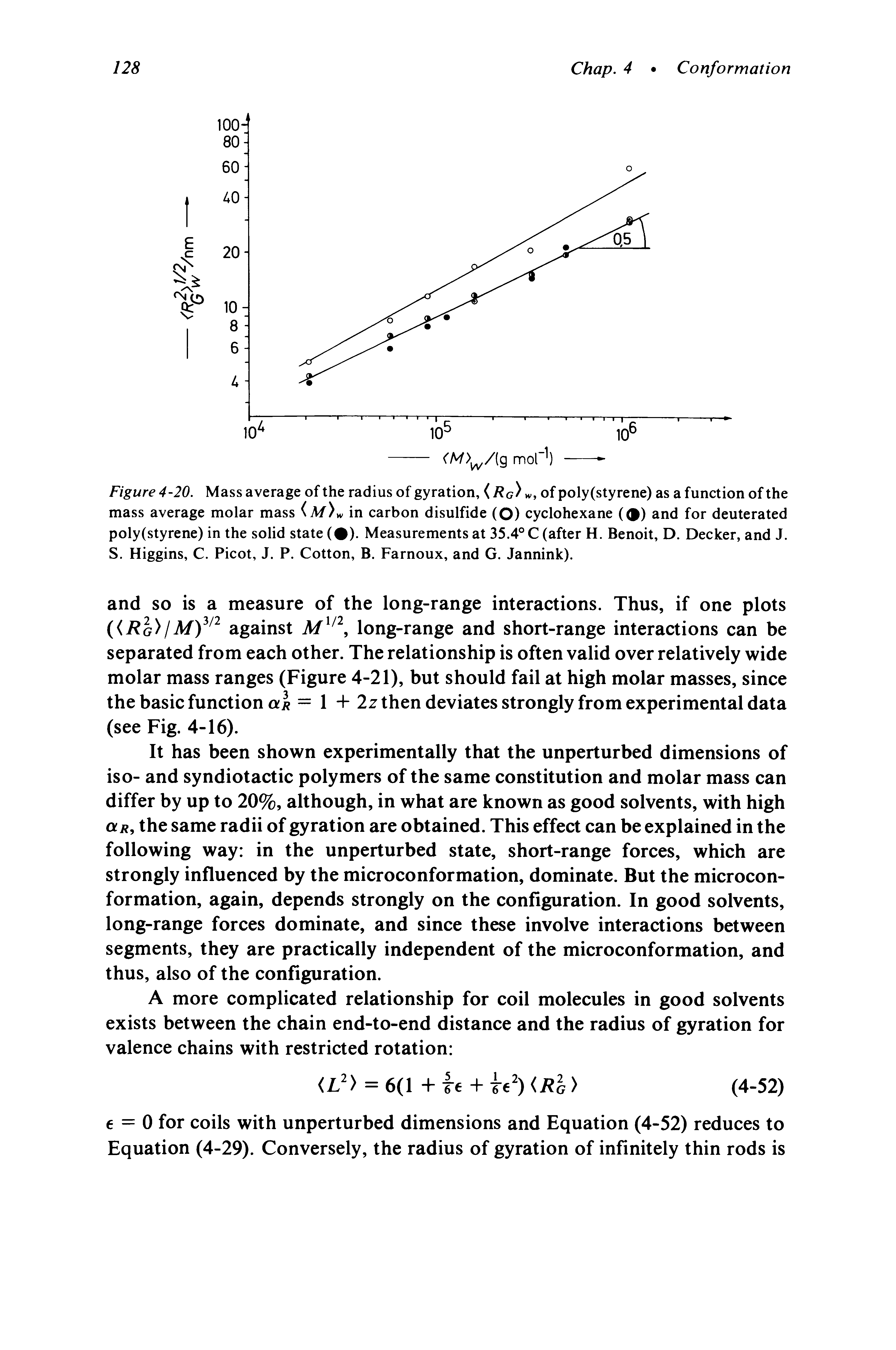 Figure 4-20. Mass average of the radius of gyration, Rg) w, of poly(styrene) as a function of the mass average molar mass m)w in carbon disulfide (O) cyclohexane ((P) and for deuterated poly(styrene) in the solid state ( ). Measurements at 35.4° C (after H. Benoit, D. Decker, and J. S. Higgins, C. Picot, J. P. Cotton, B. Farnoux, and G. Jannink).