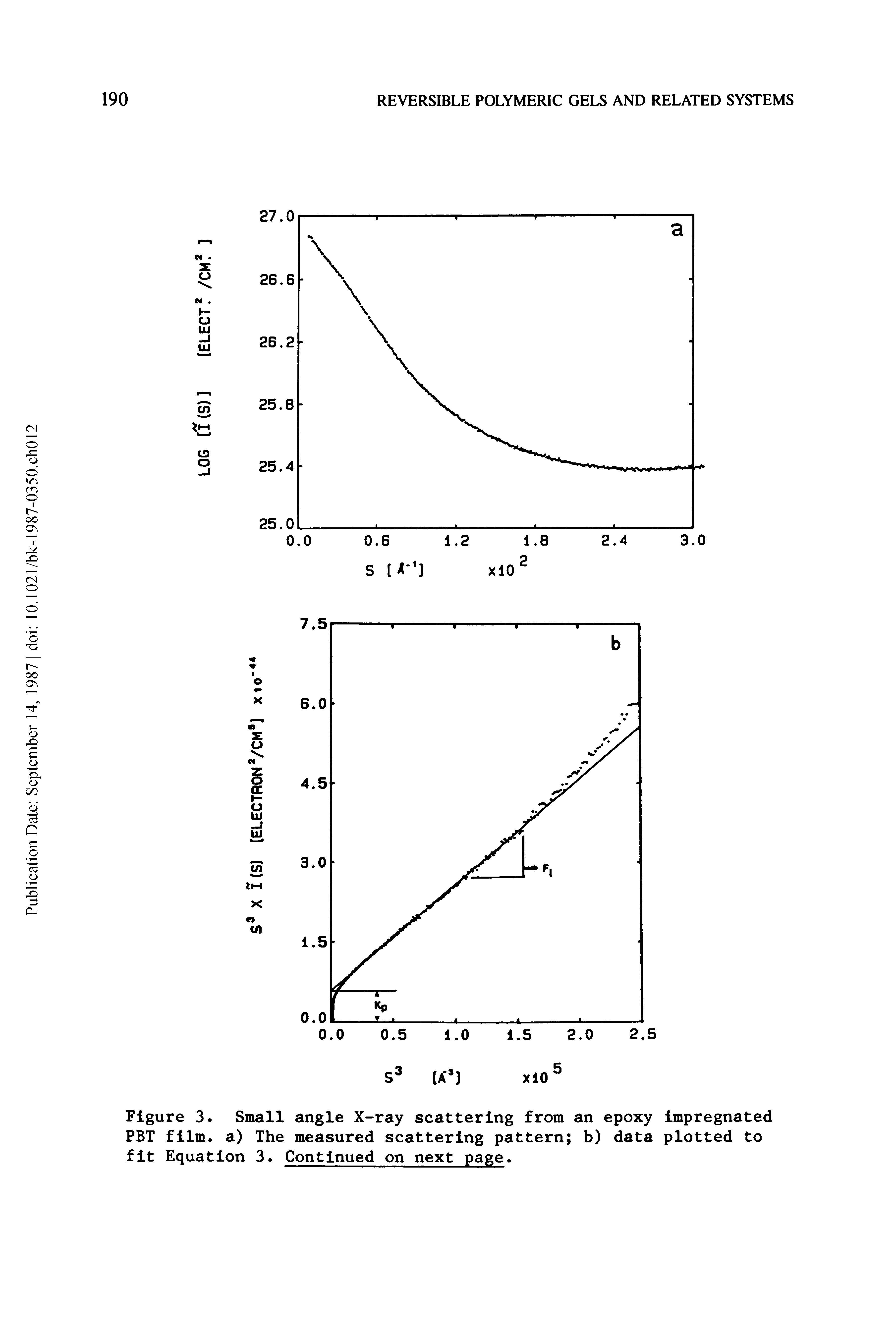 Figure 3. Small angle X-ray scattering from an epoxy impregnated PBT film, a) The measured scattering pattern b) data plotted to fit Equation 3. Continued on next page.